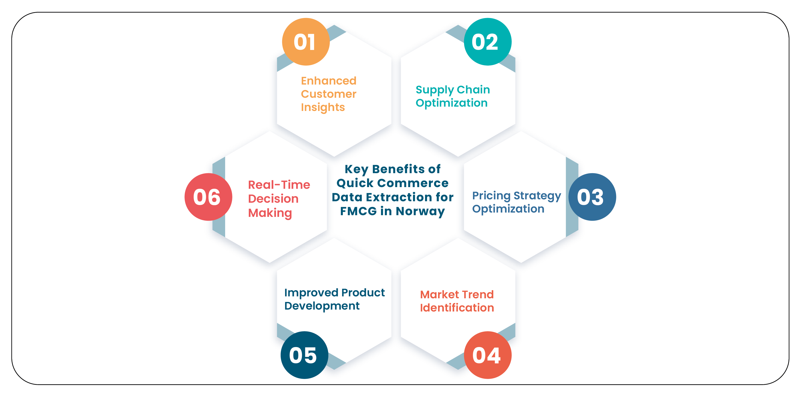 Key-Benefits-of-Quick-Commerce-Data-Extraction-for-FMCG-in-Norwa