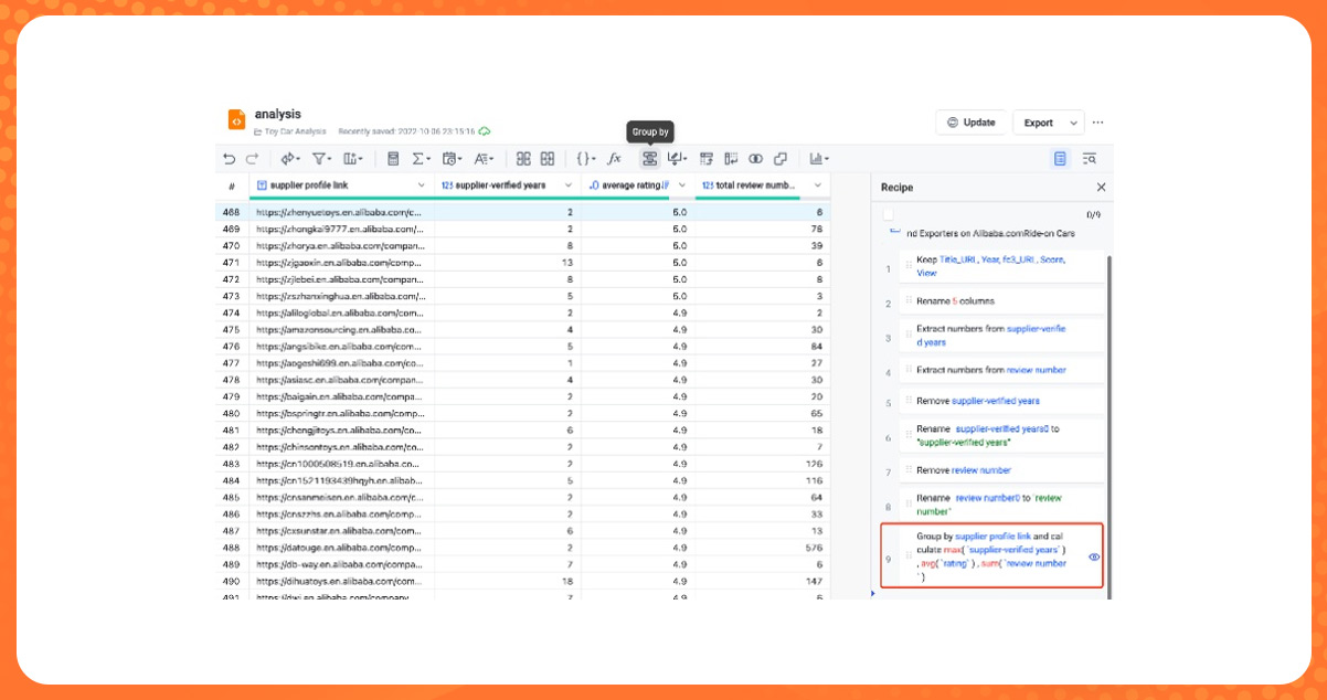 Use-Group-By-Feature-to-Perform-Data-Analysis