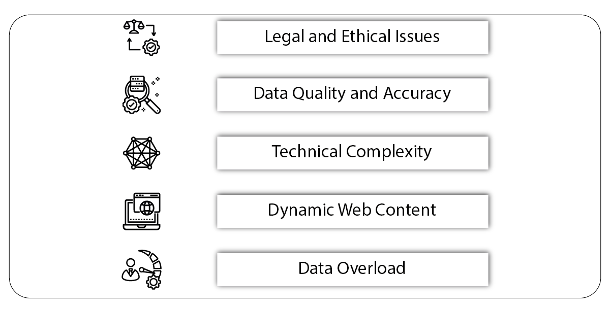 Challenges-and-Considerations