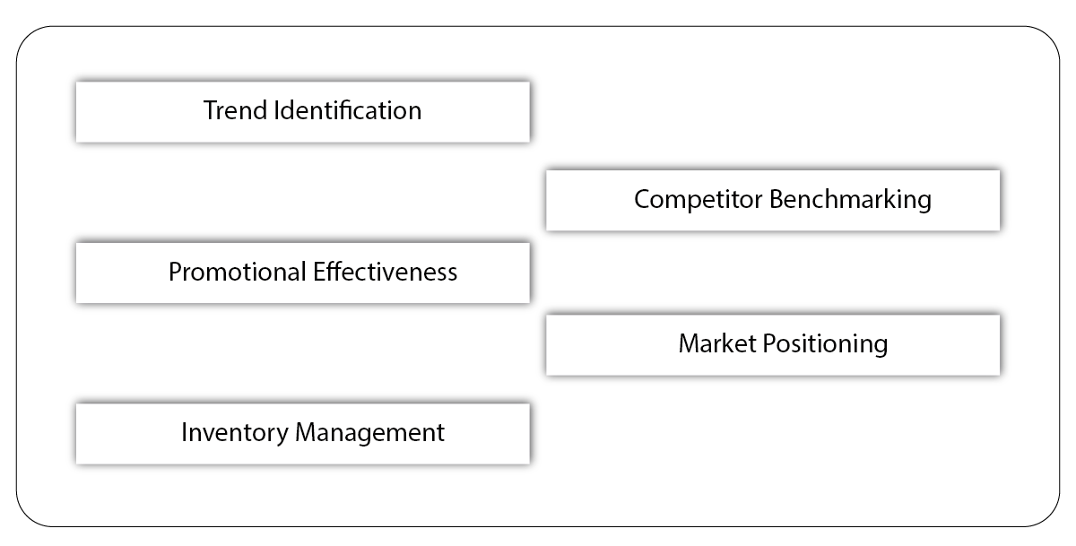 How-Brands-Can-Leverage-Web-Scraped-Data