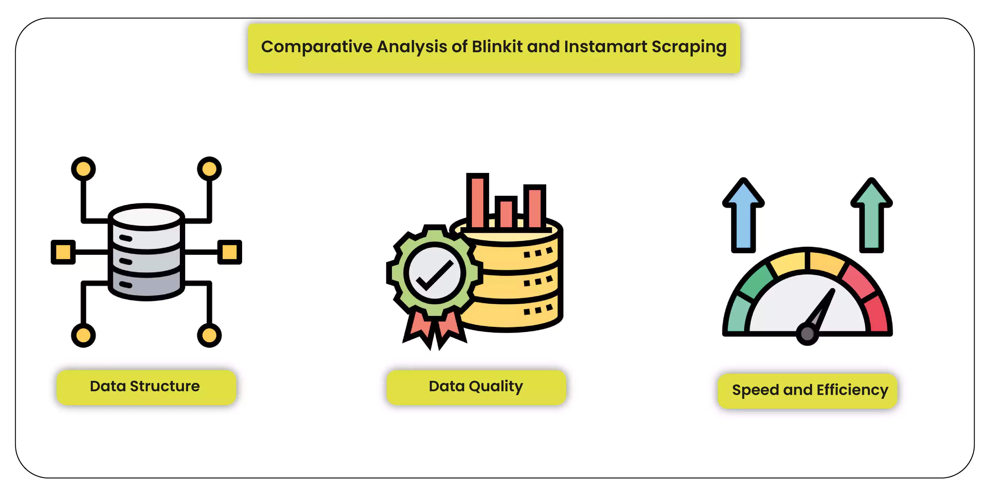 Comparative-Analysis-of-Blinkit-and-Instamart-Scraping