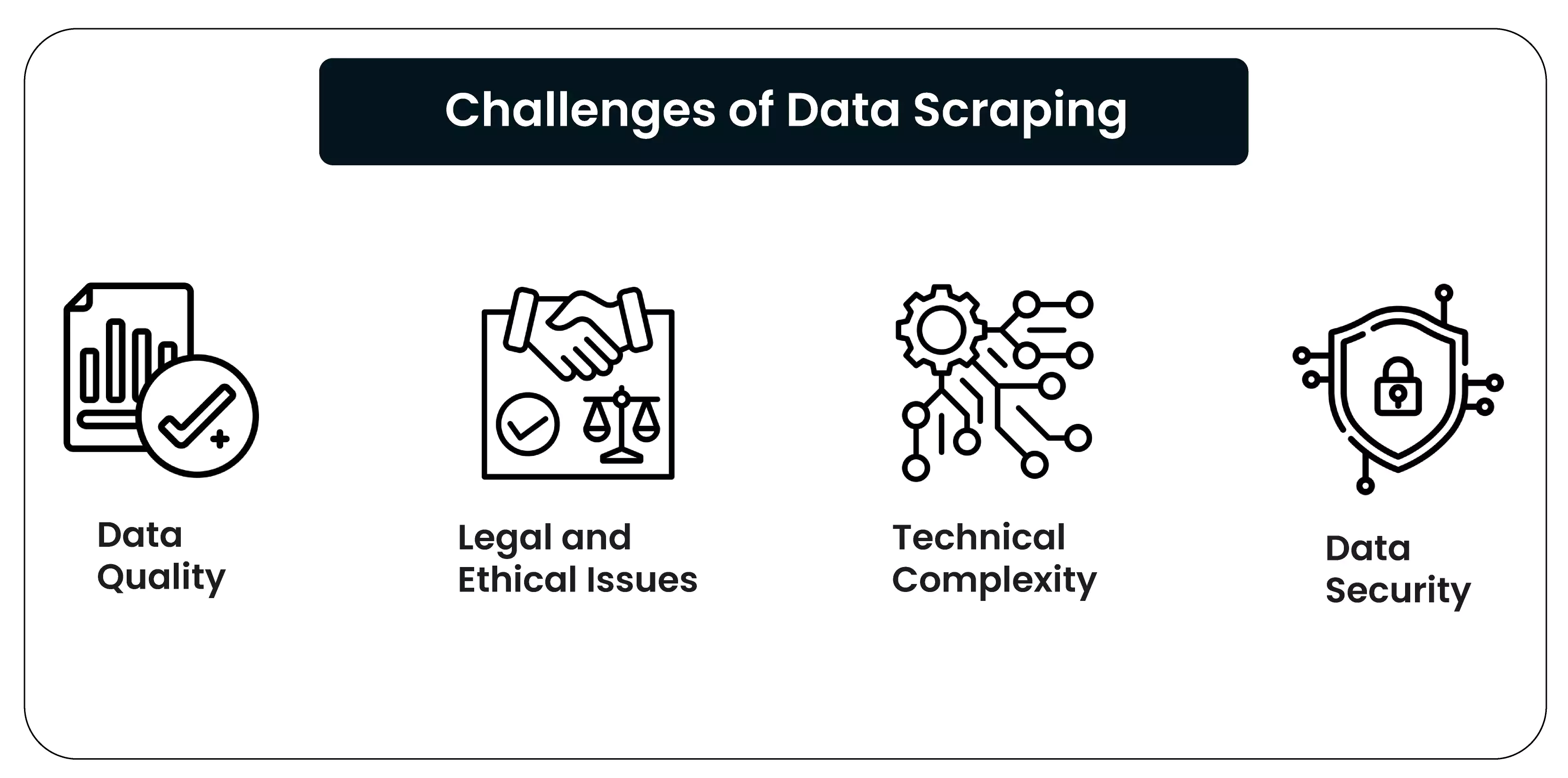 Challenges-of-Data-Scraping