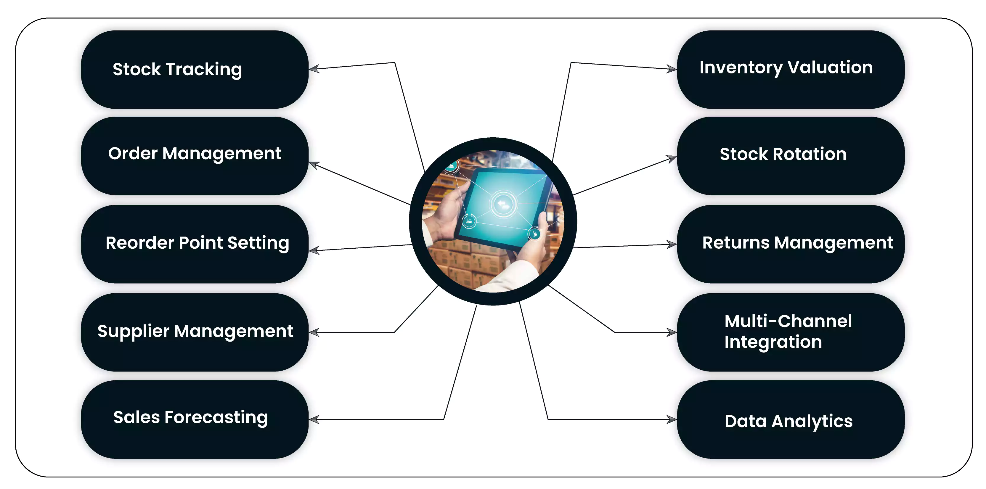 Understanding-Ecommerce-Inventory-Management