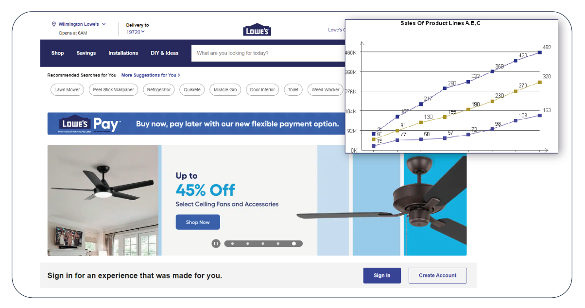 How-Lowe-s-Scraped-Data-is-Helpful-for-Business-Growth