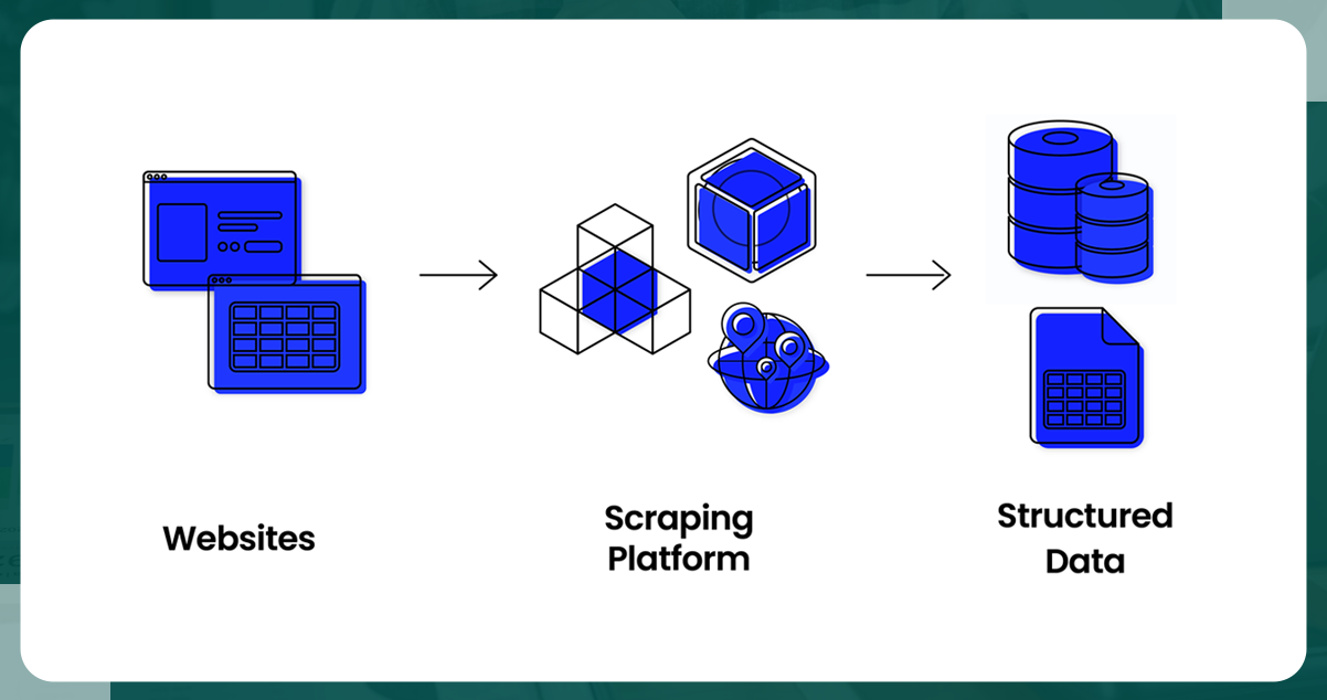 Execute-the-Project-and-Export-the-Data