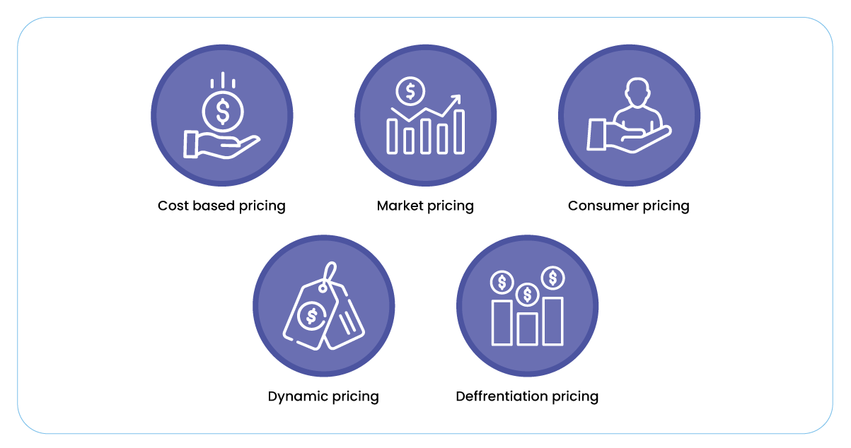 Pricing-Strategy