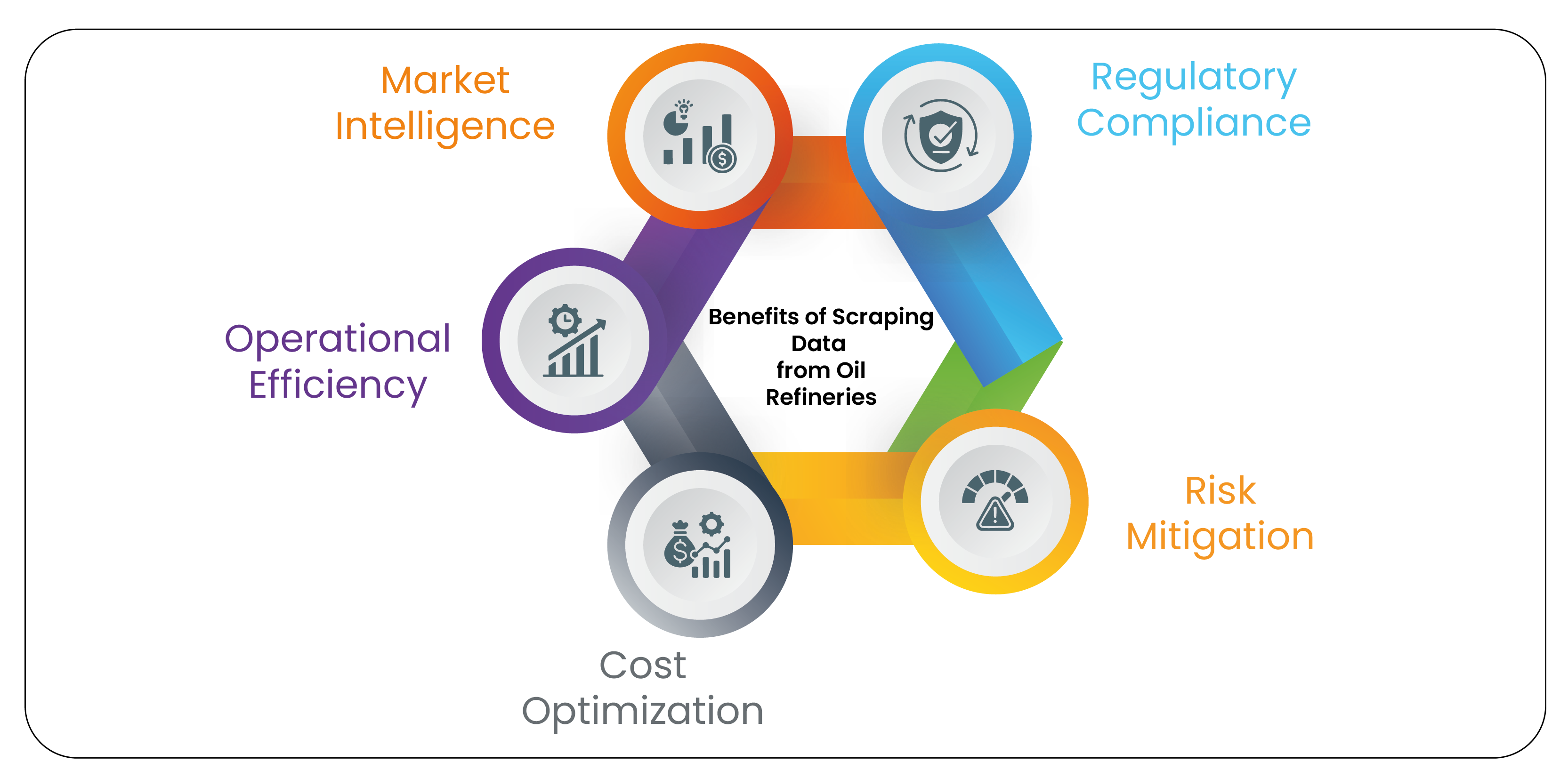 enefits-of-Scraping-Data-from-Oil-Refineri