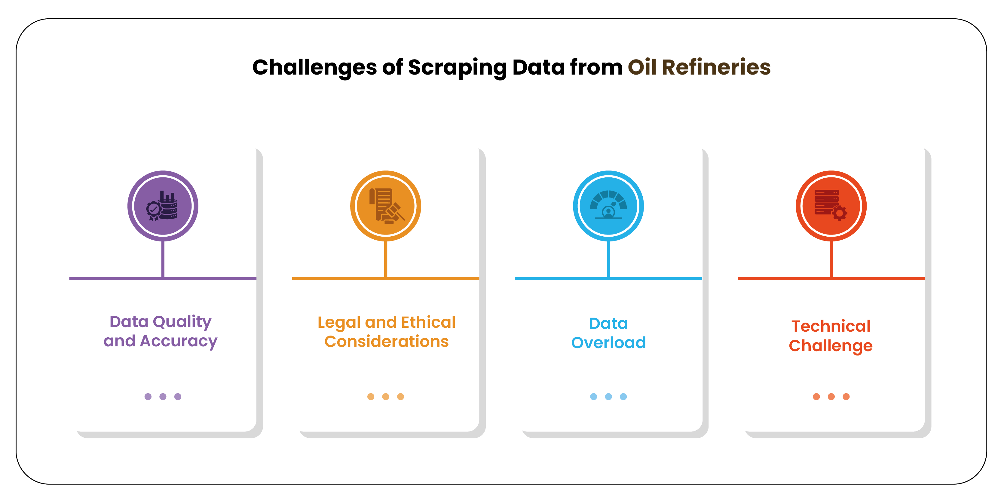 hallenges-of-Scraping-Data-from-Oil-Refineri