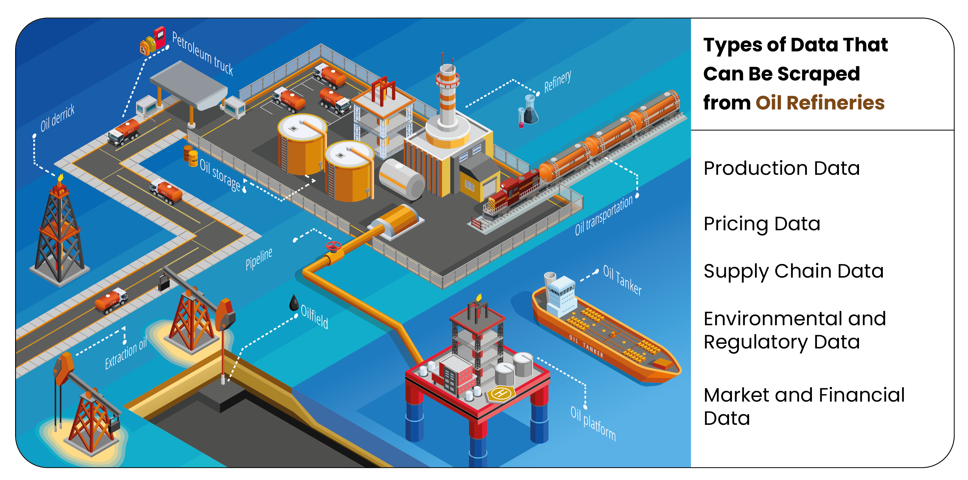 ypes-of-Data-That-Can-Be-Scraped-from-Oil-Refineries