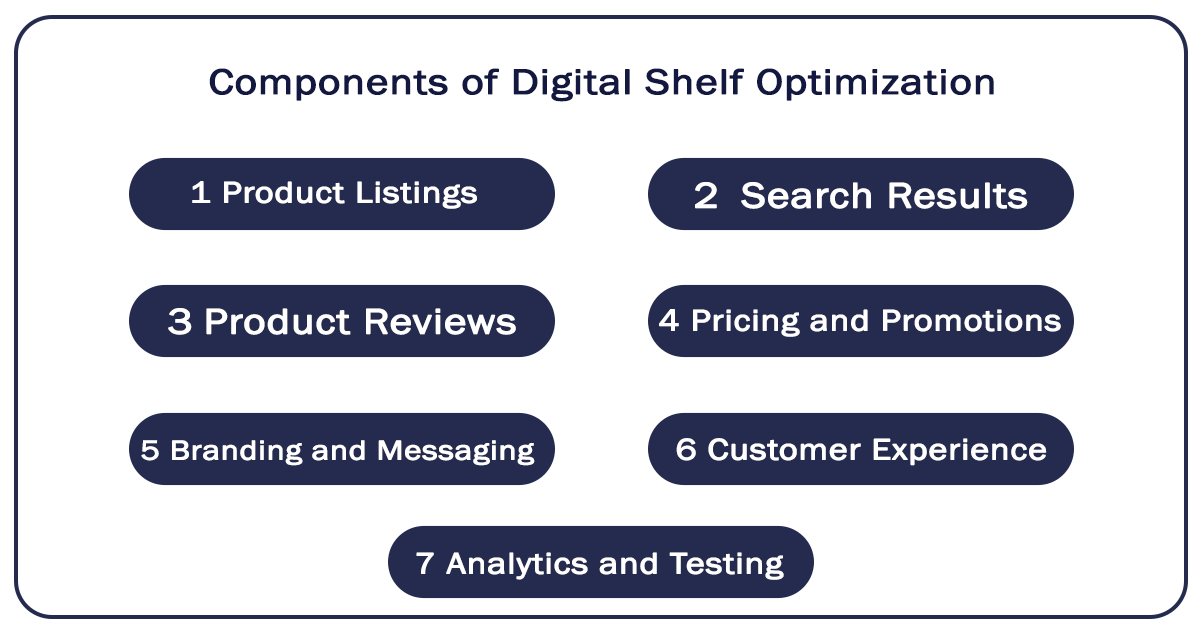 Components-of-Digital-Shelf-Optimization