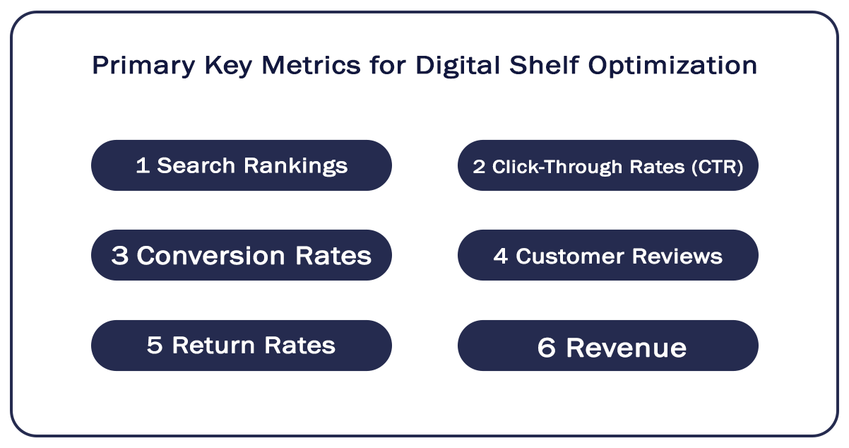 Primary-Key-Metrics-for-Digital-Shelf-Optimization