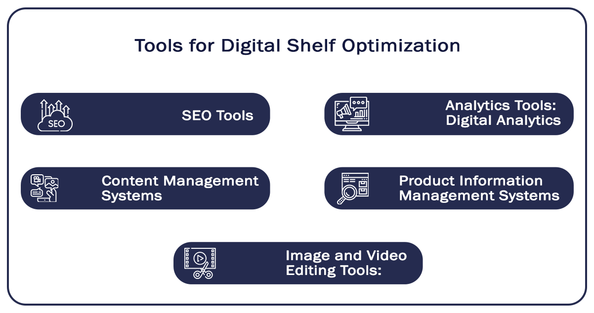 Tools-for-Digital-Shelf-Optimization