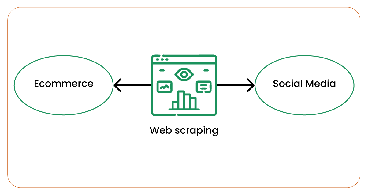 The-Necessity-of-Web-Scraping-in-E-Commerce