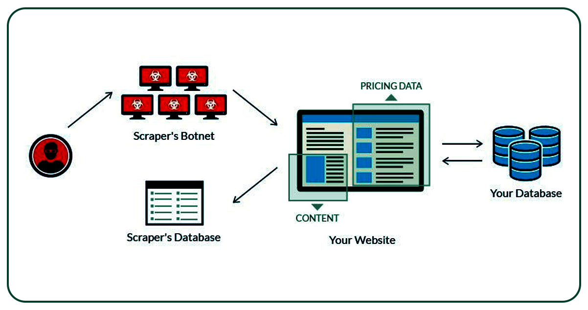 How-Do-E-commerce-Businesses-Utilize-Price-Scraping