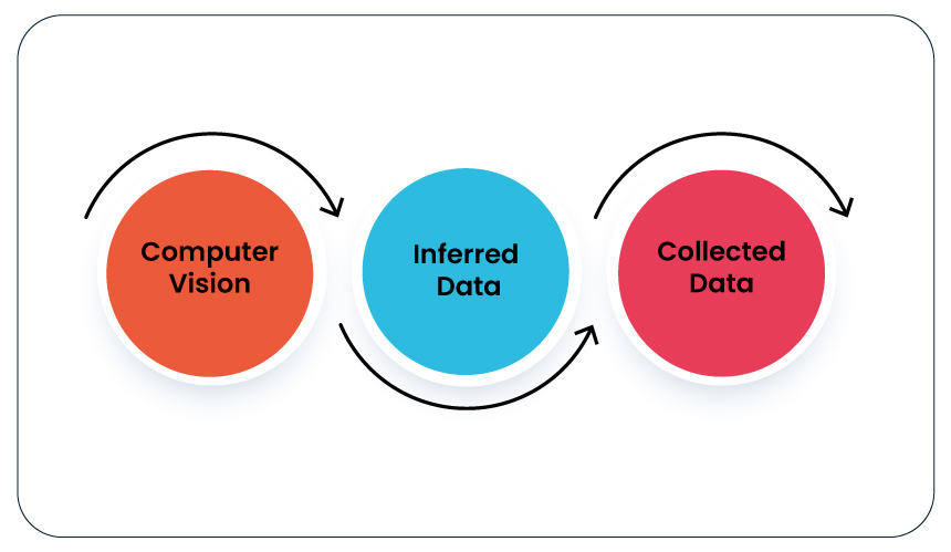 Product-Matching-AI-Triumph-Fueled-by-Machine-Learning-Crafted-with-a-Human-Touch