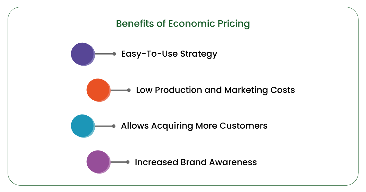 The-Benefits-of-Economic-Pricing