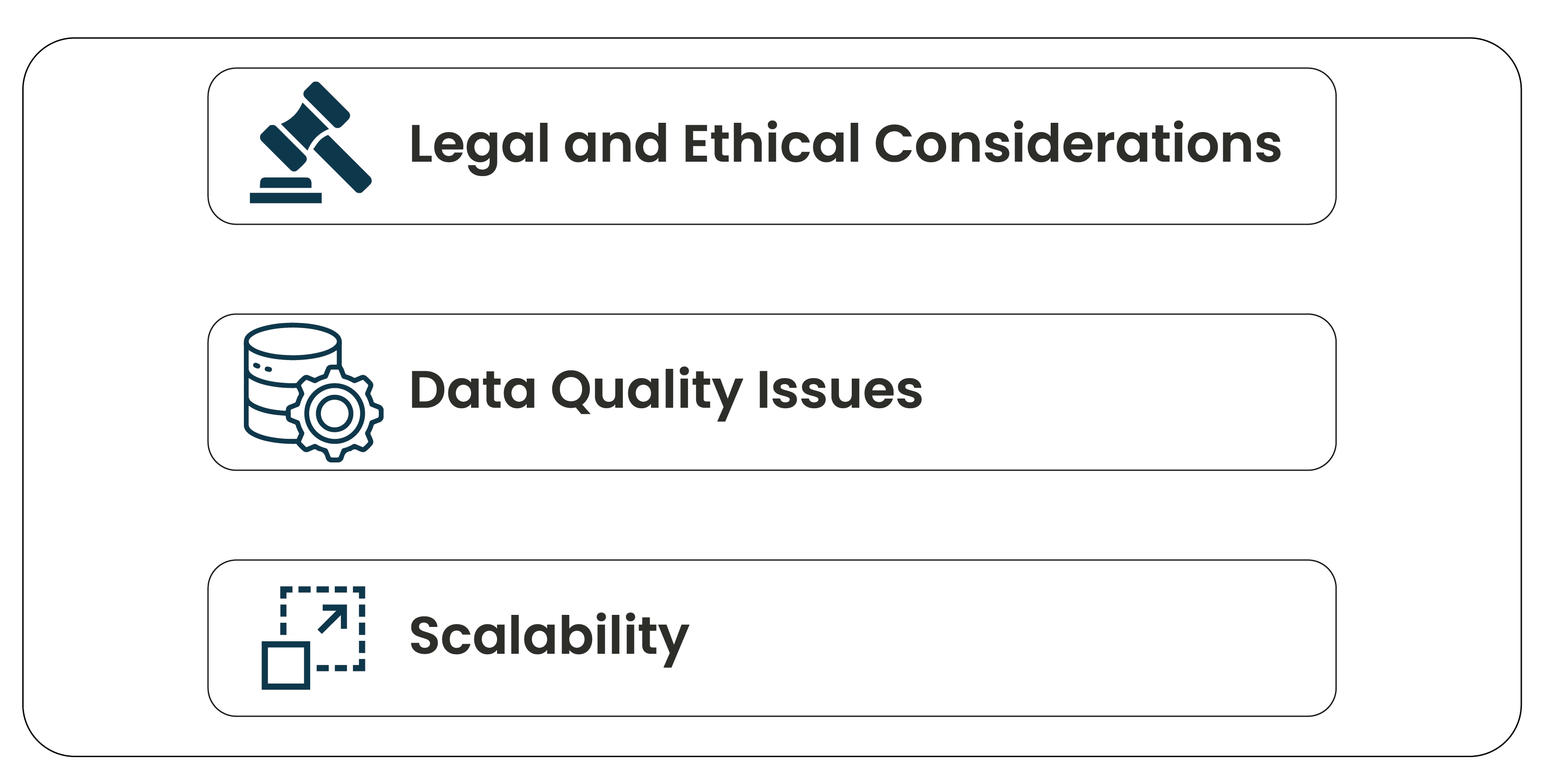 Challenges-in-Product-Data-Collection