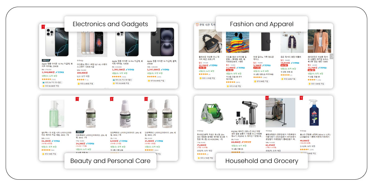 Coupang=Category-Intelligence