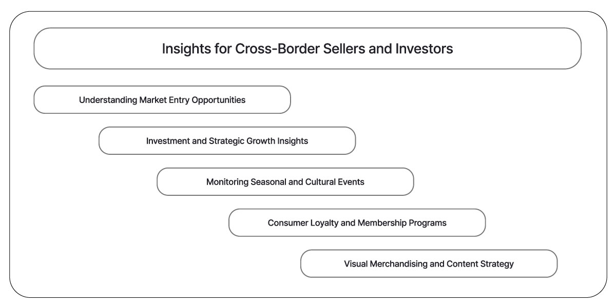 Insights-for-Cross-Border-Sellers-and-Investors