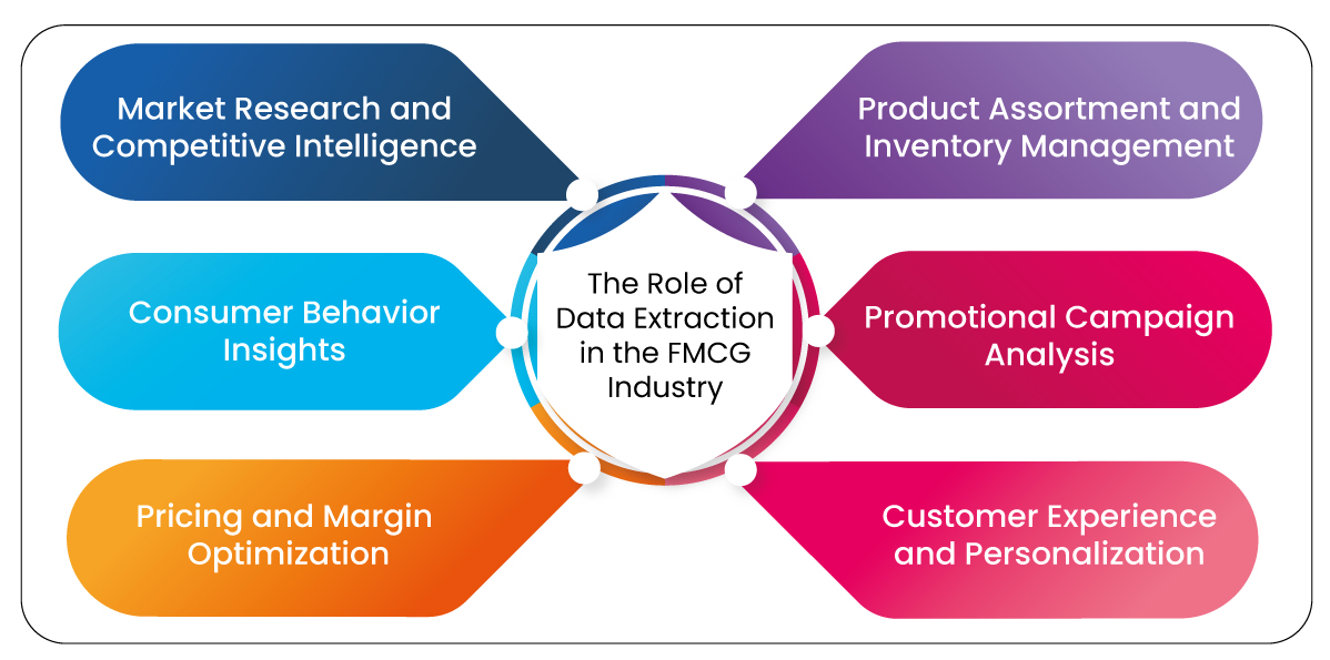 he-Role-of-Data-Extraction-in-the-FMCG-In