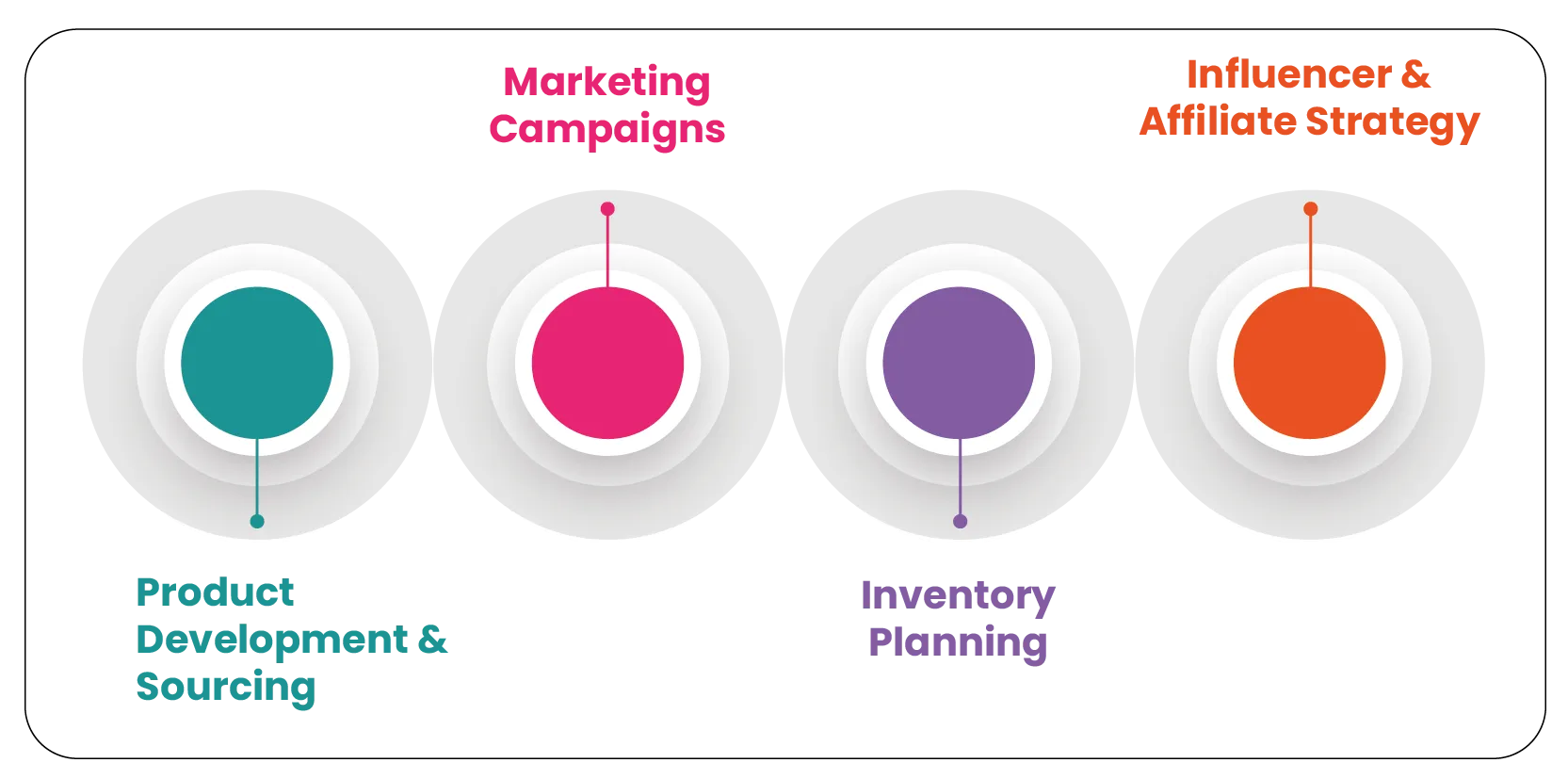 Data-Driven-Decisions-from-eBay-Trends