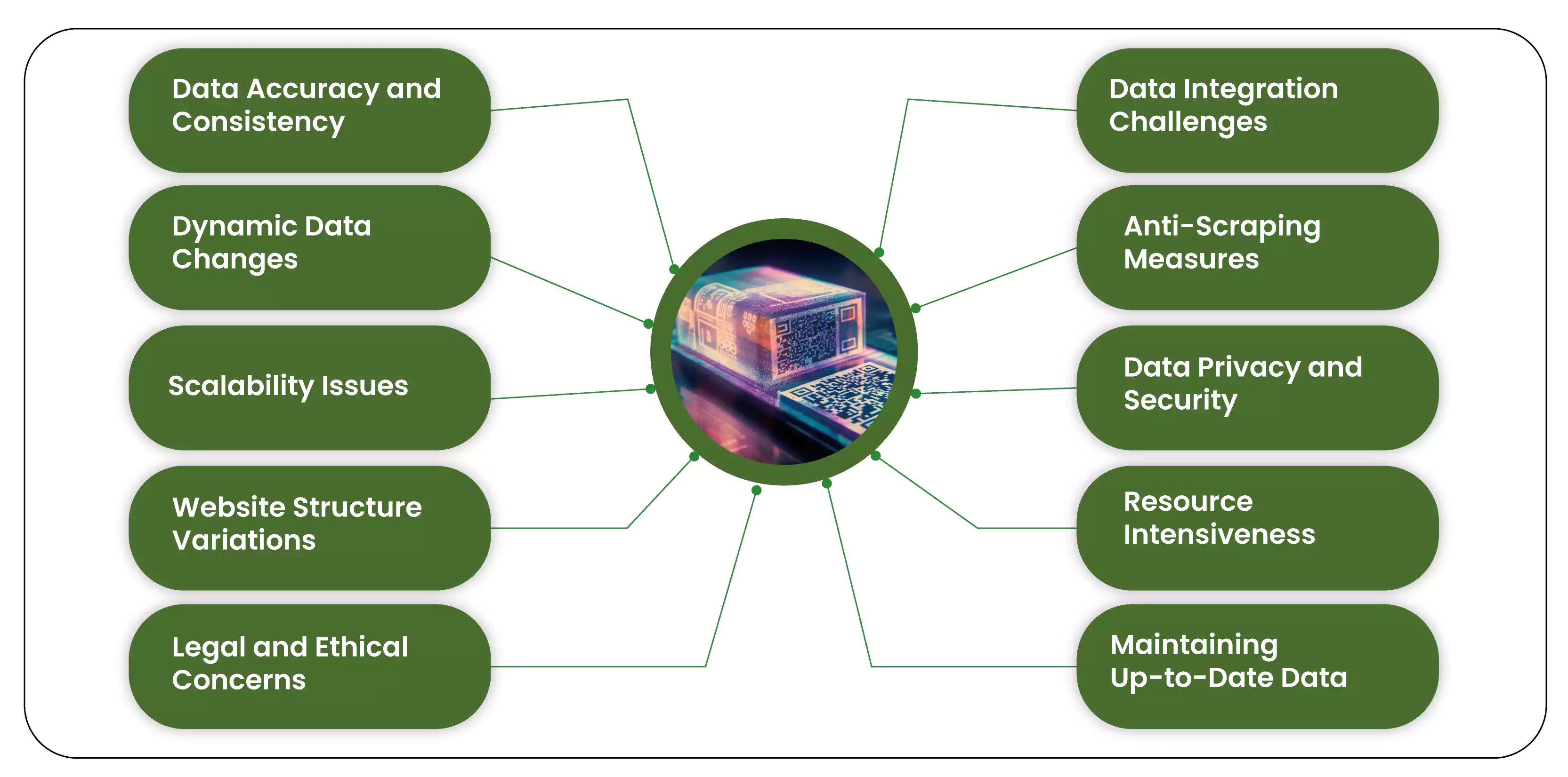 Challenges-Associated-with-Extracting-Product-Listings-by-Pin-Code-from-Zepto-Blinkit-and-Amazon