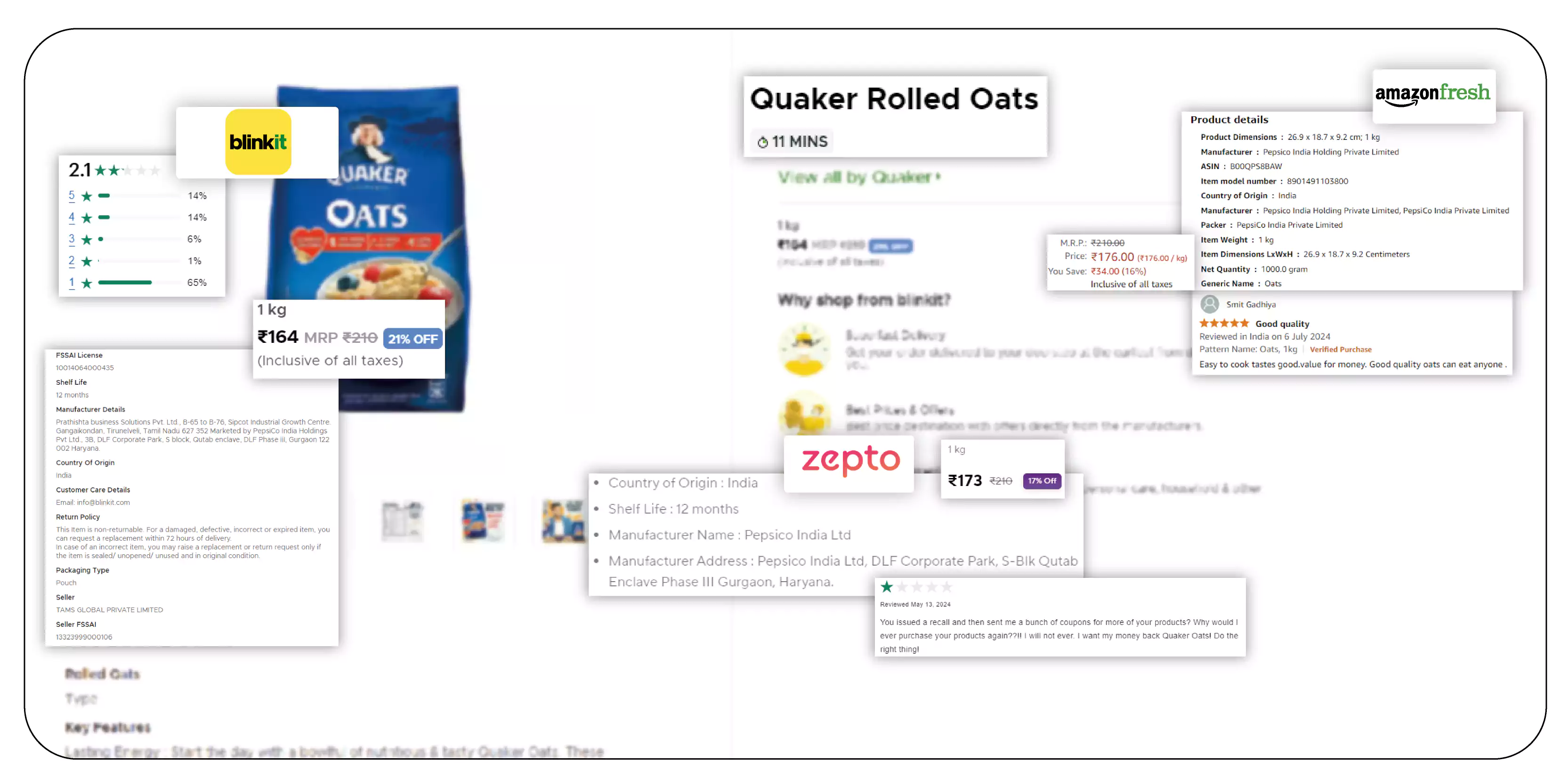 Significance-of-Scraping-Grocery-Product-Data-on-Various-Pin-Codes-from-ZeptoBlinkit-and-Amazon