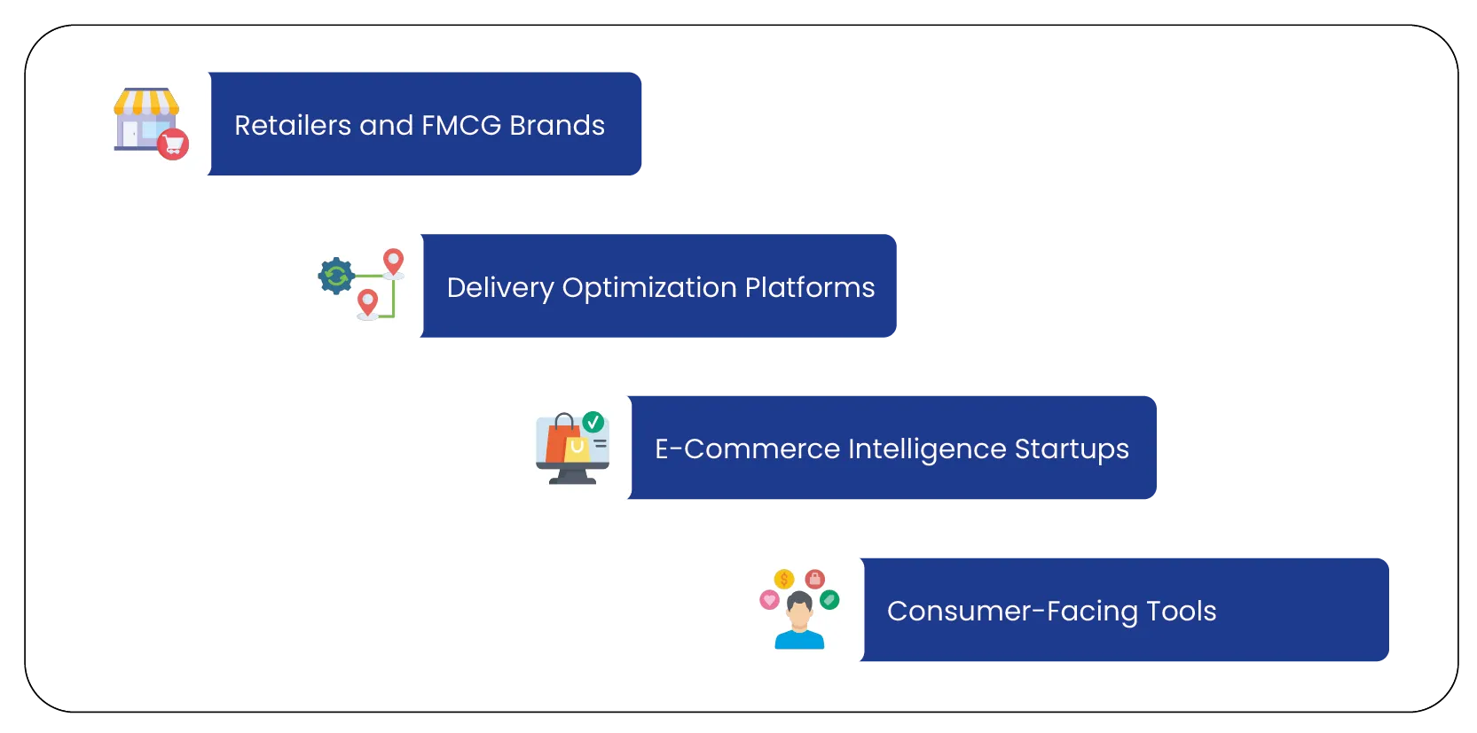 Business-Intelligence-Opportunities-with-Pincode-level-Data