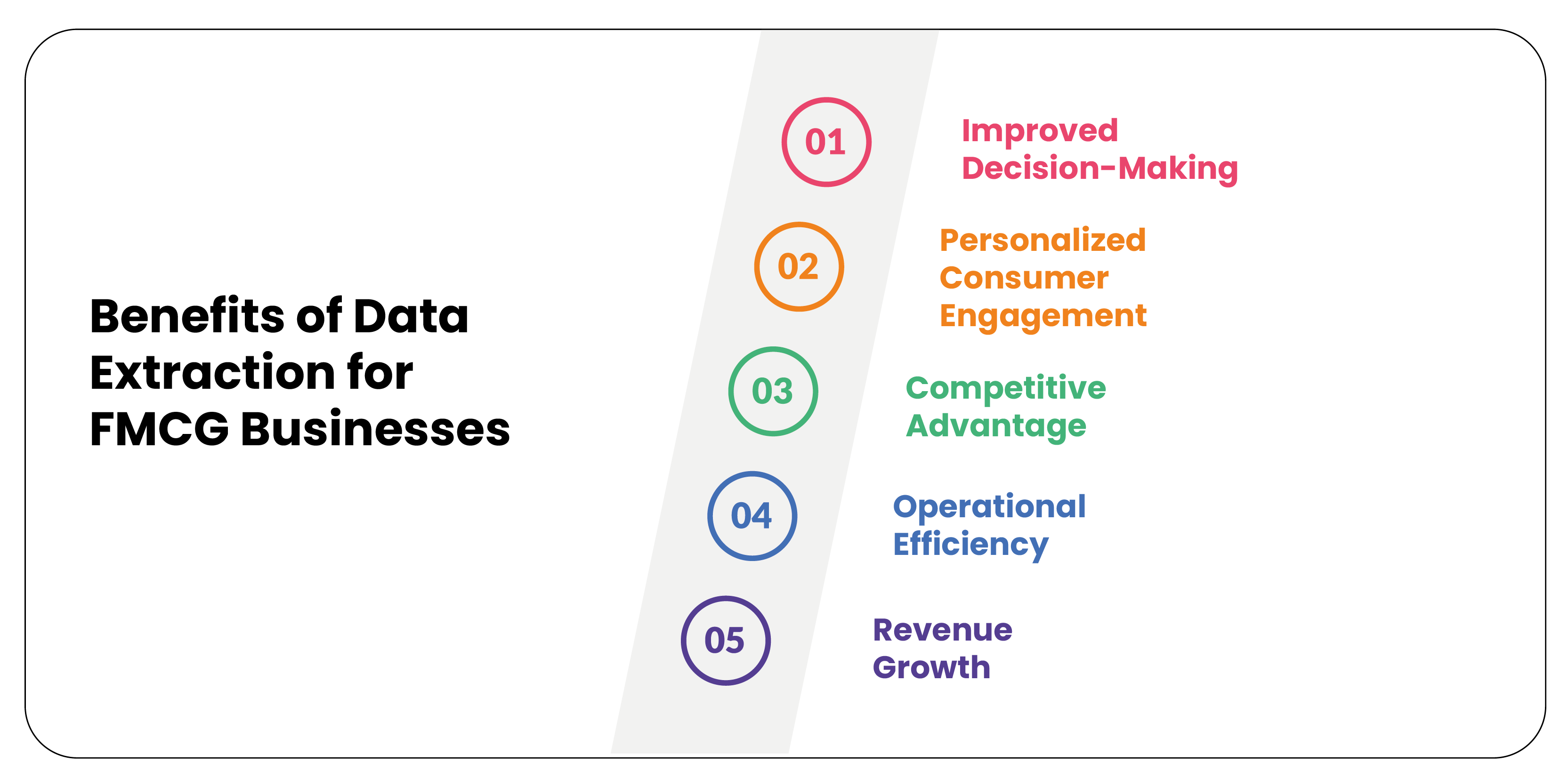 Benefits-of-Data-Extraction-for-FMCG-Businesses