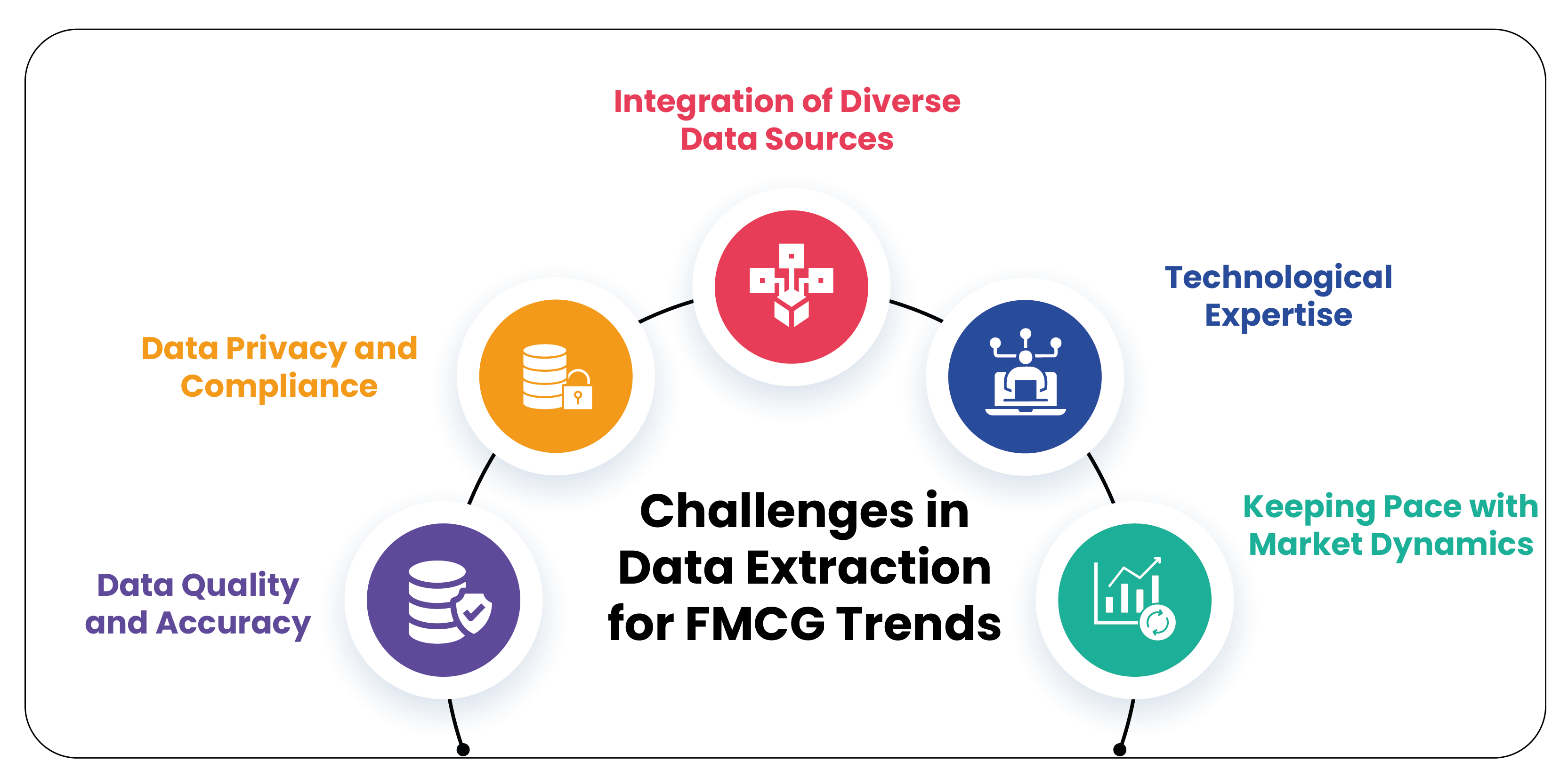 Challenges-in-Data-Extraction-for-FMCG-Trend