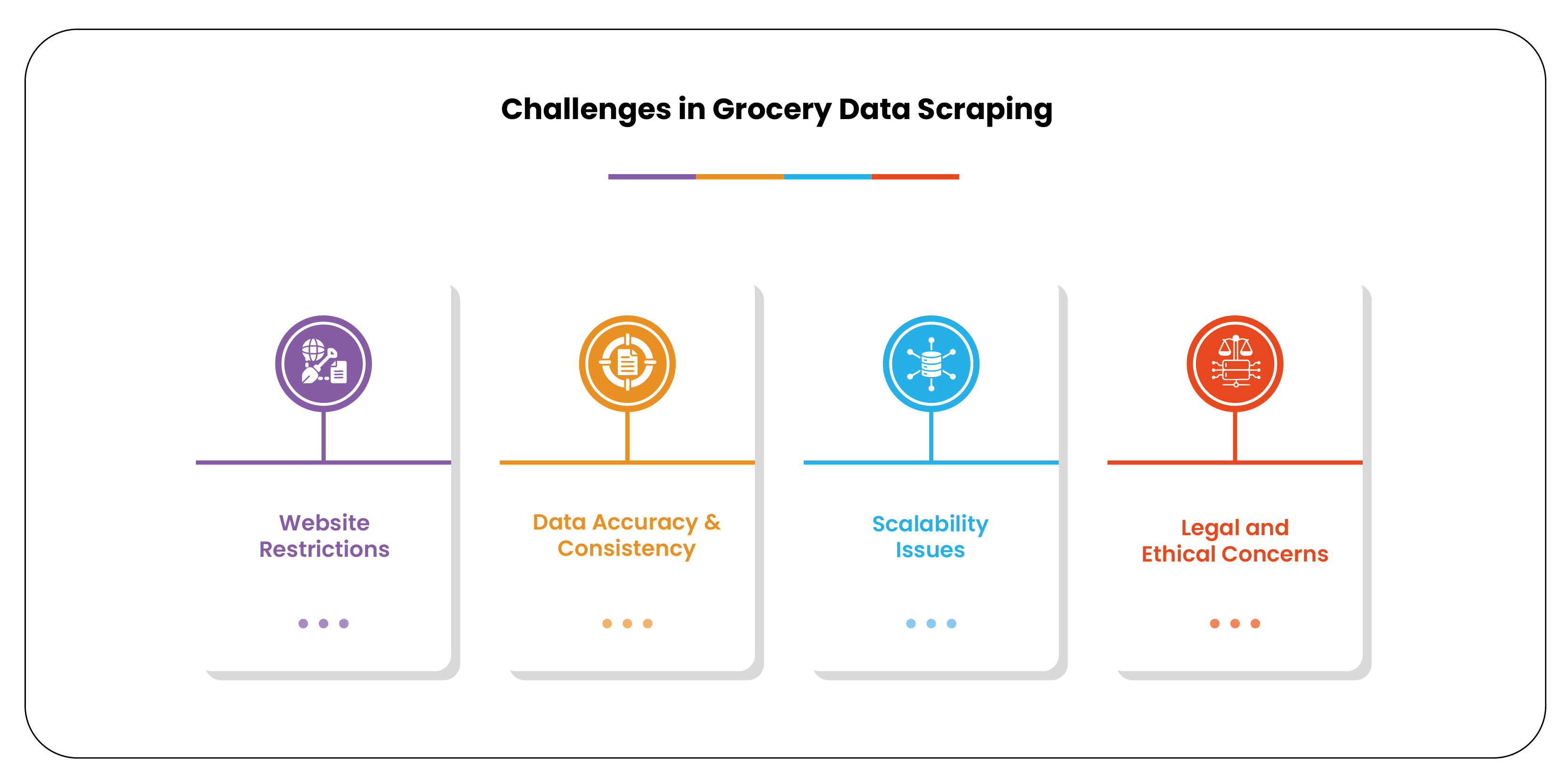 hallenges-in-Grocery-Data-Scra