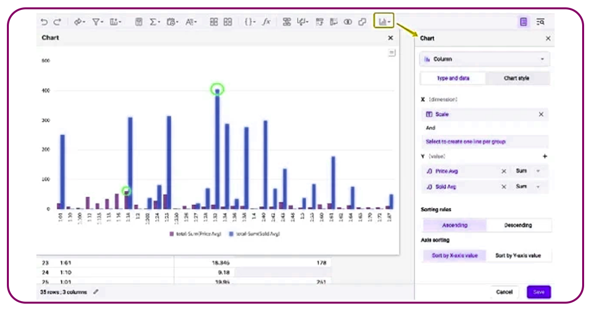 Perform-Data-Analysis-using-Graphs-and-Charts