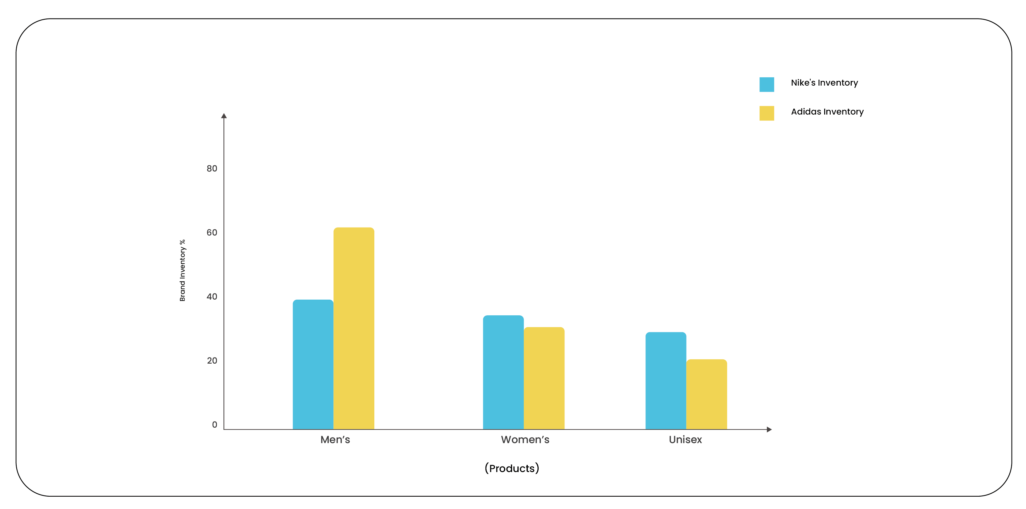 Gender-Distribution