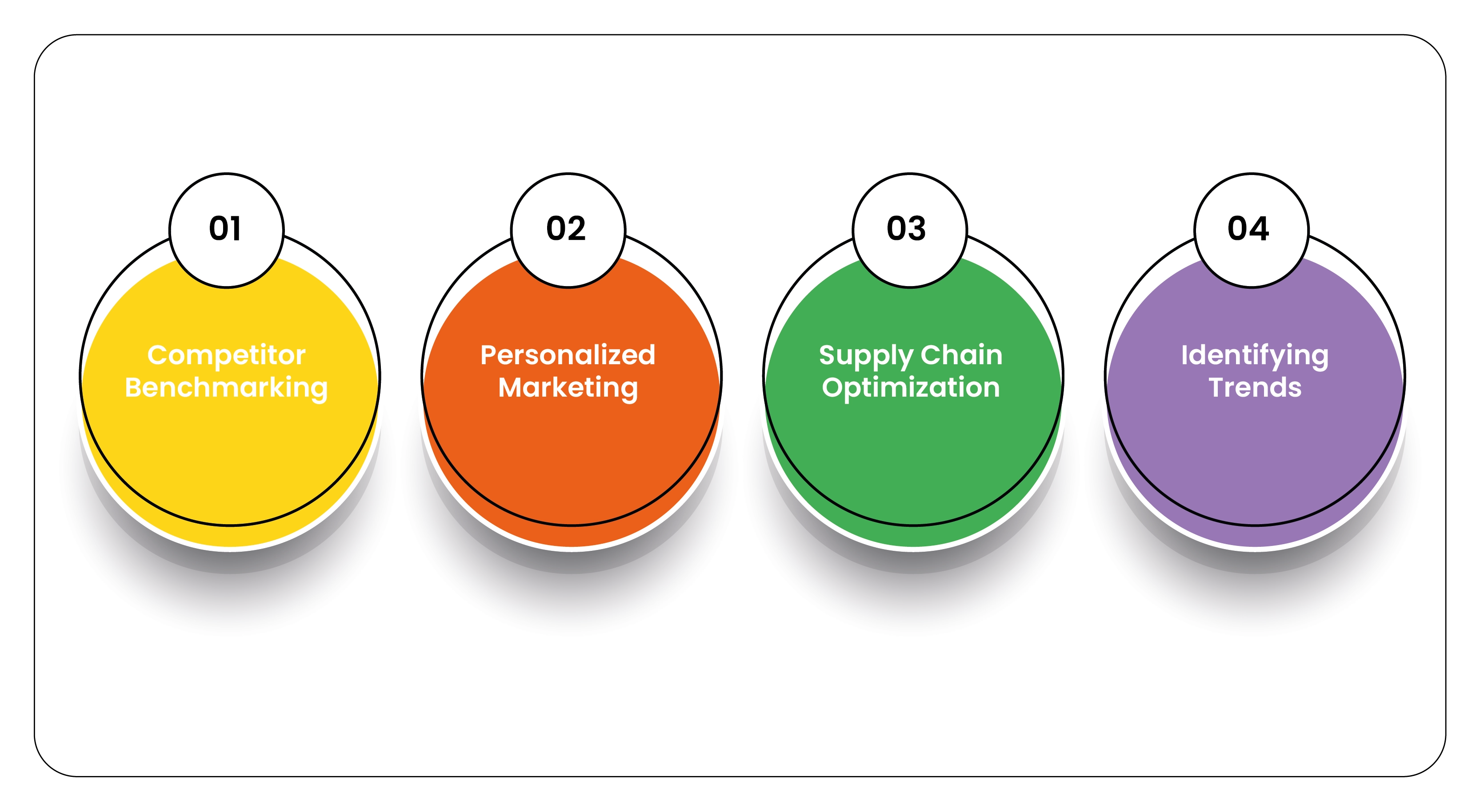 Significance-of-Quick-Commerce-Data-Scraping-for-FMCG-Brand