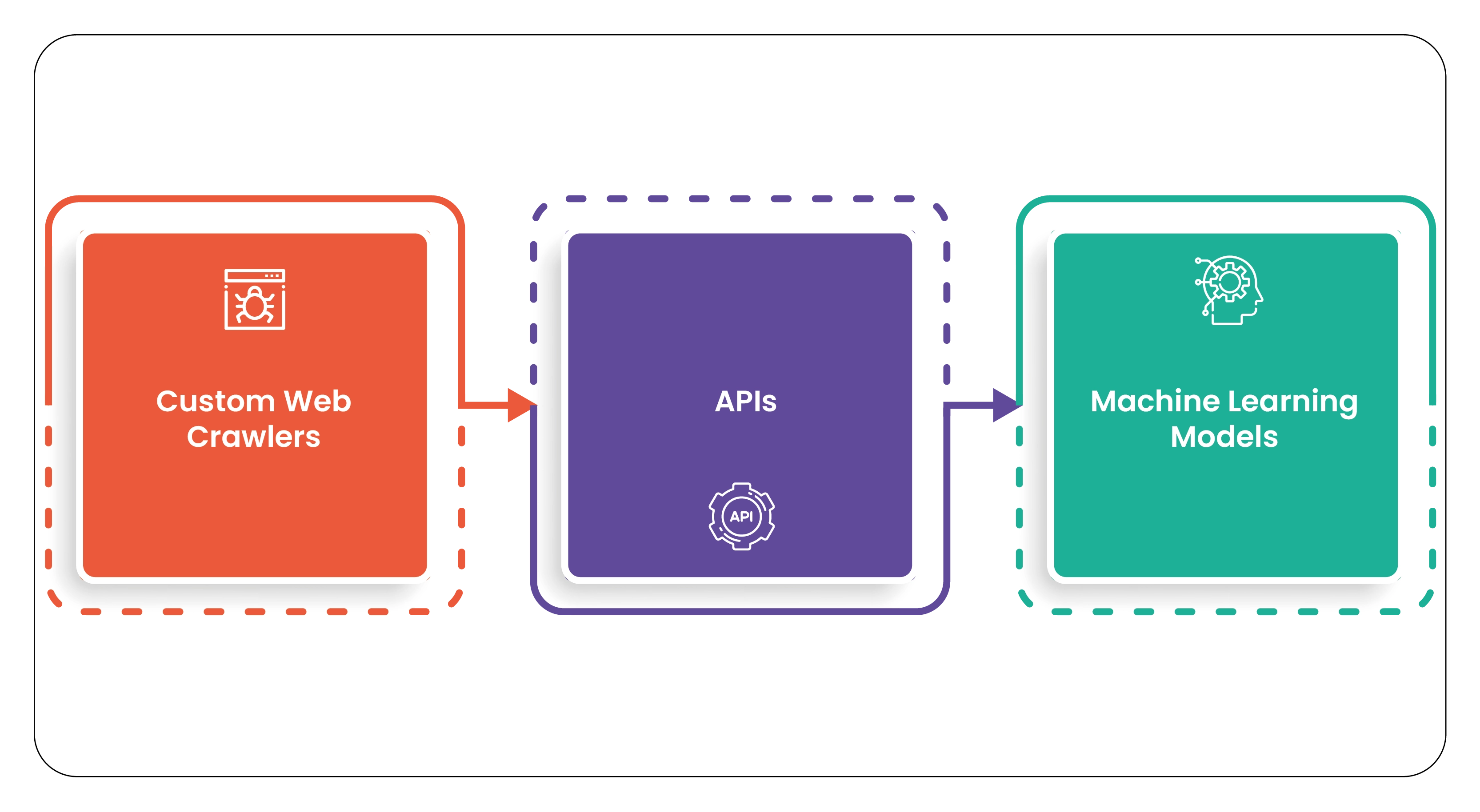 ools-and-Techniques-for-Effective-Data-Scrap