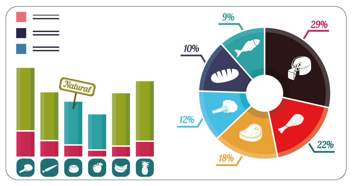 Significance-of-Grocery-Dataset