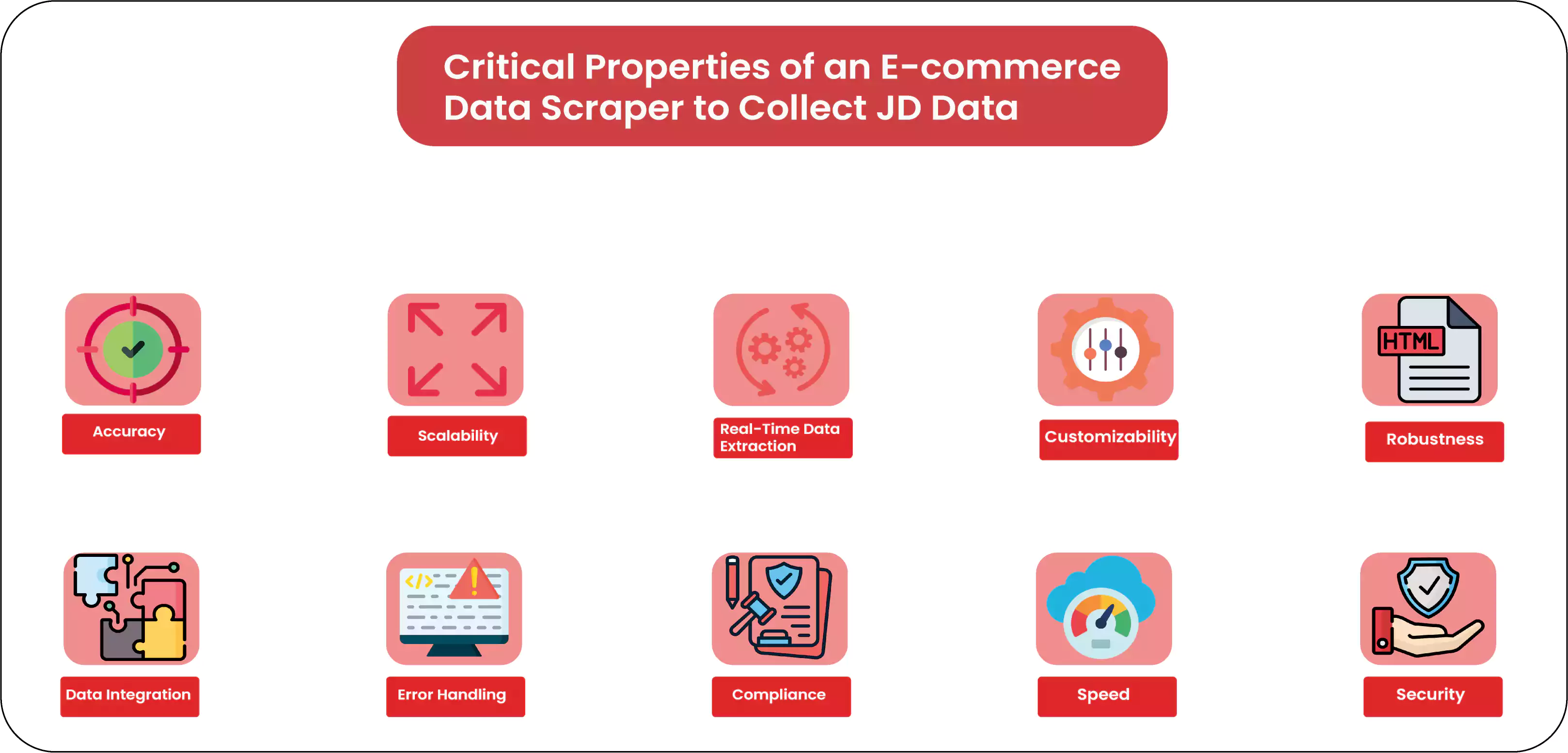 Critical-Properties-of-an-E-commerce-Data-Scraper-to-Collect-JD-Data