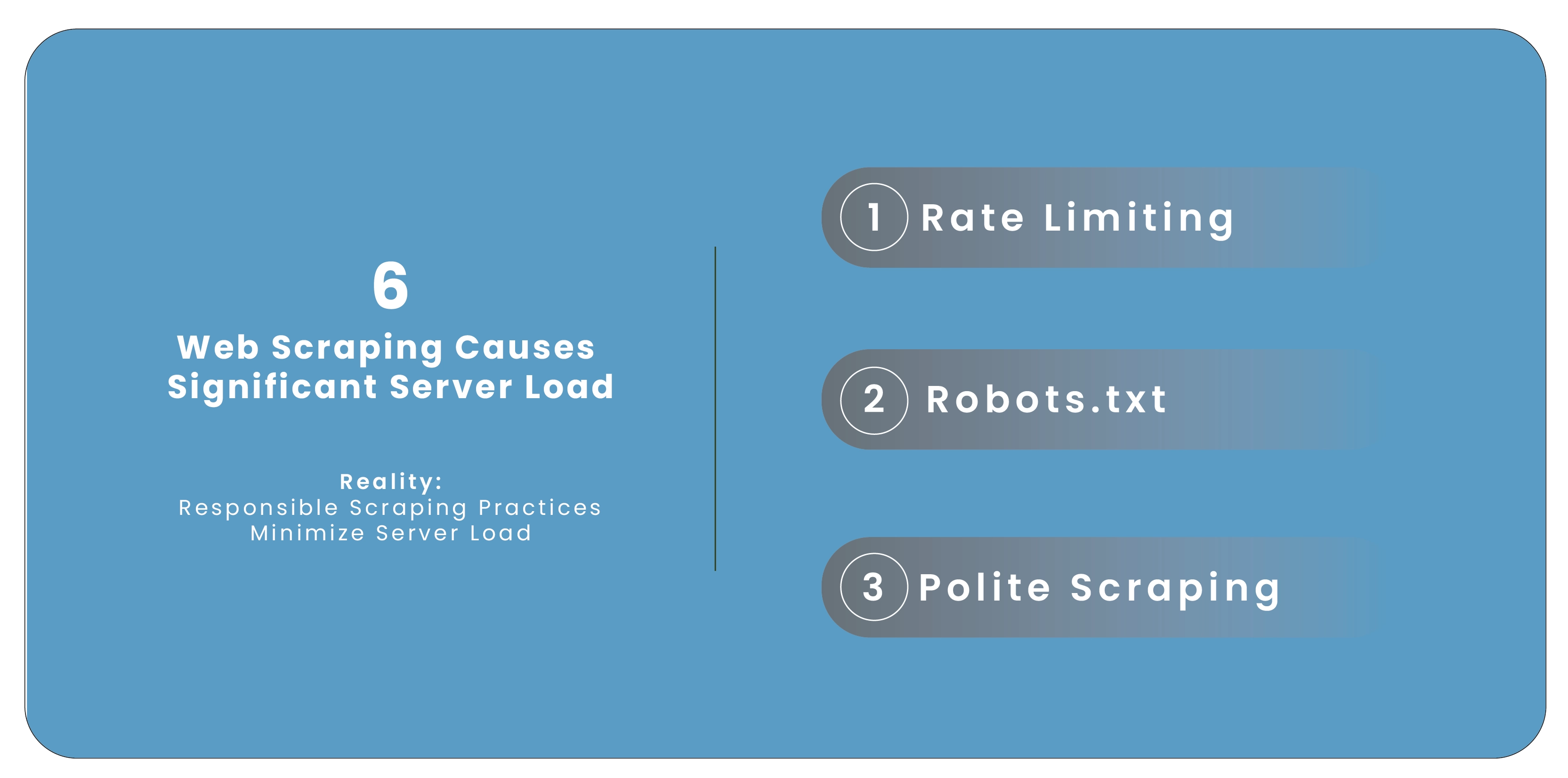 Web-Scraping-Causes-Significant-Server-Load