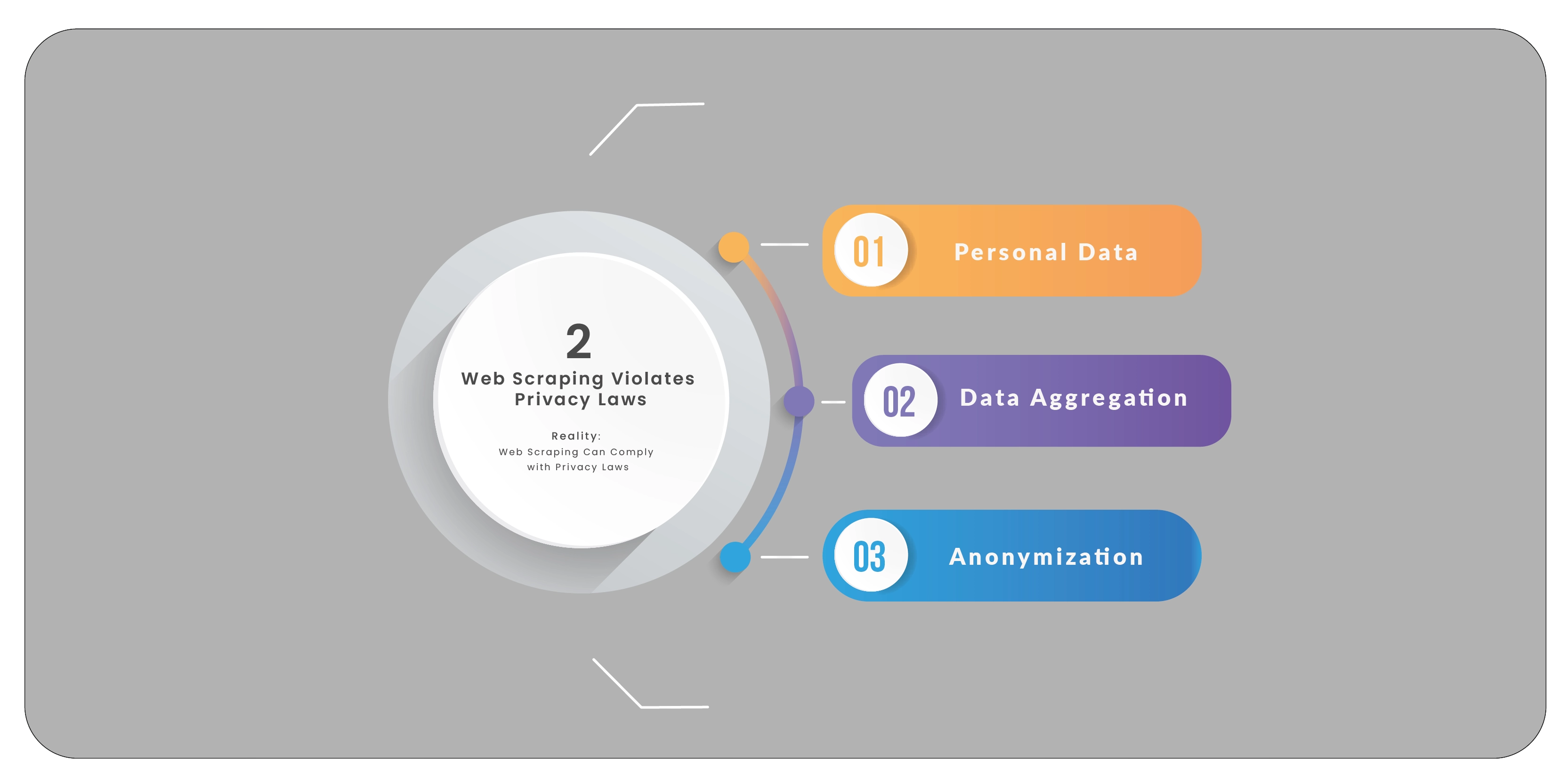 Web-Scraping-Violates-Privacy