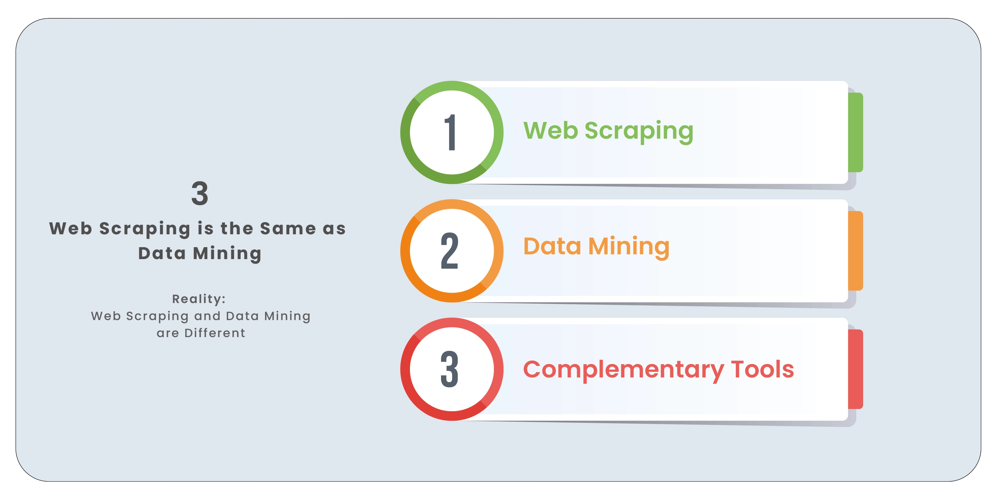 Web-Scraping-is-the-Same-as-Data-Mining