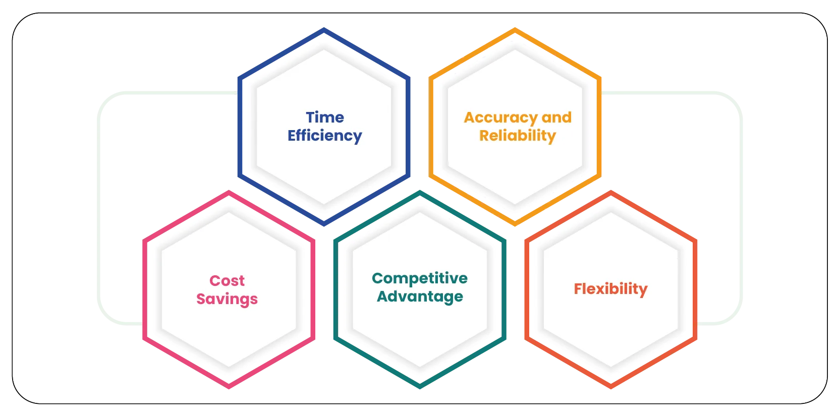 Benefits-of-Using-the-Kogan-Seller-Product-Data-Scraping-API-01