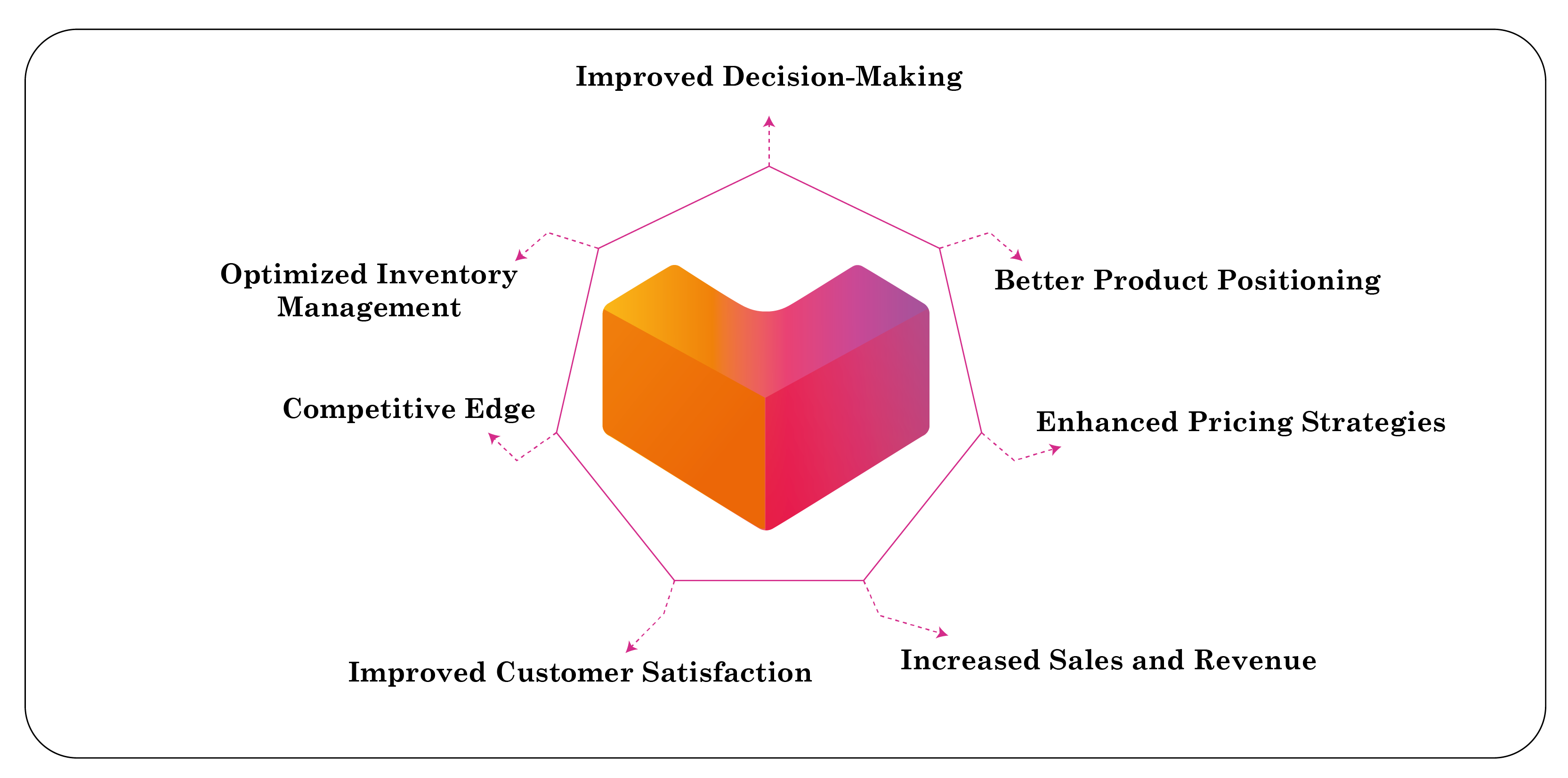 Benefits-of-Lazada-Category-Wise-Data-Extrac