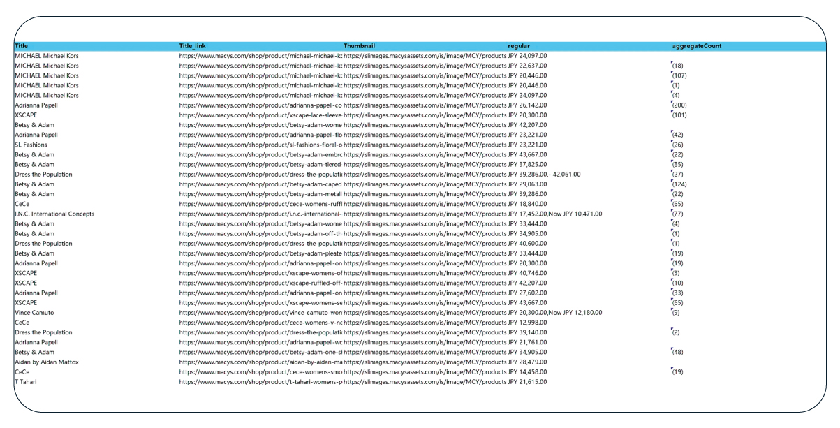 Significance-of-Scraping-Macys-Retail-Data