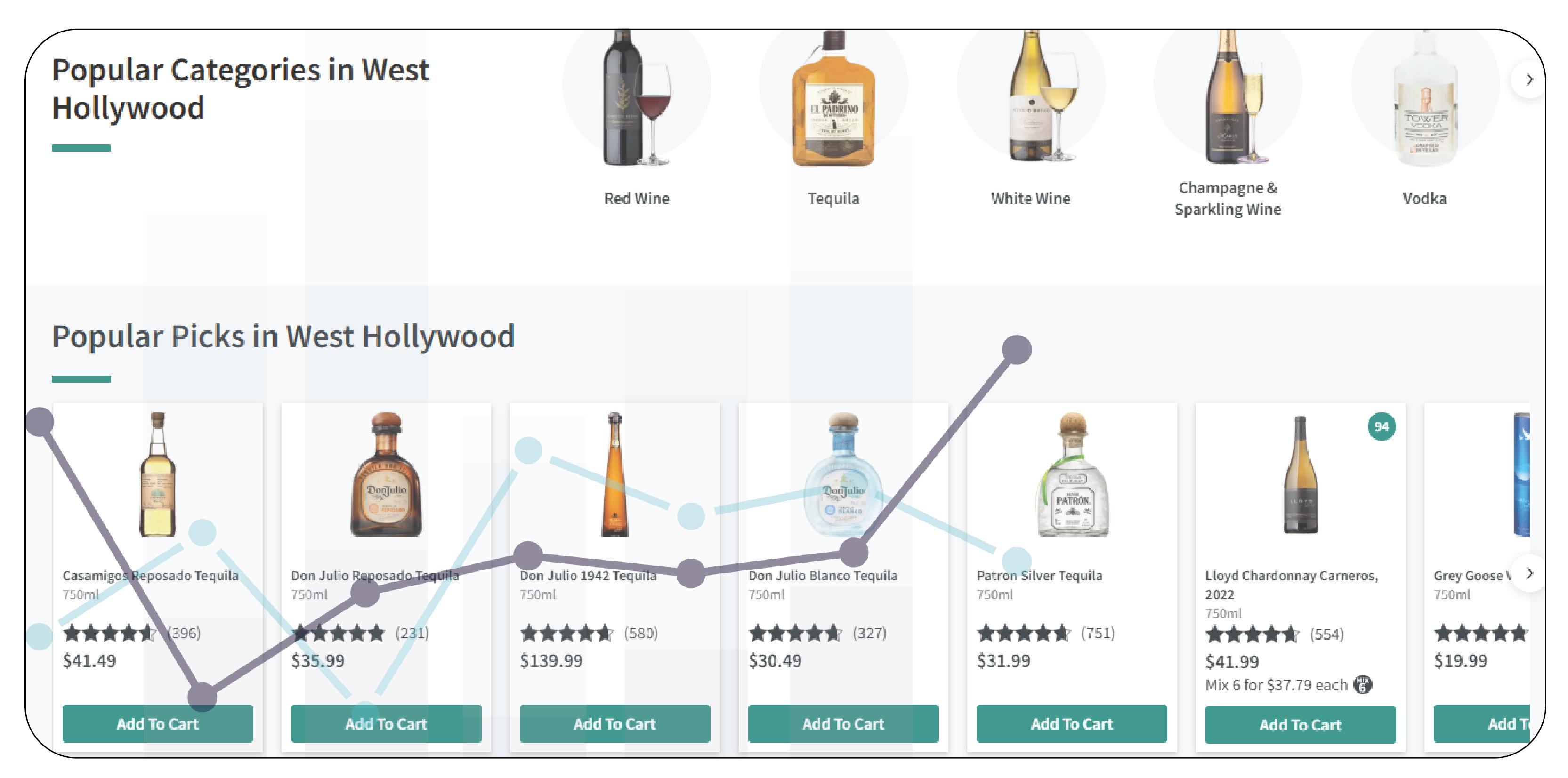 of-Online-Alcohol-Sales-Data-Scraping