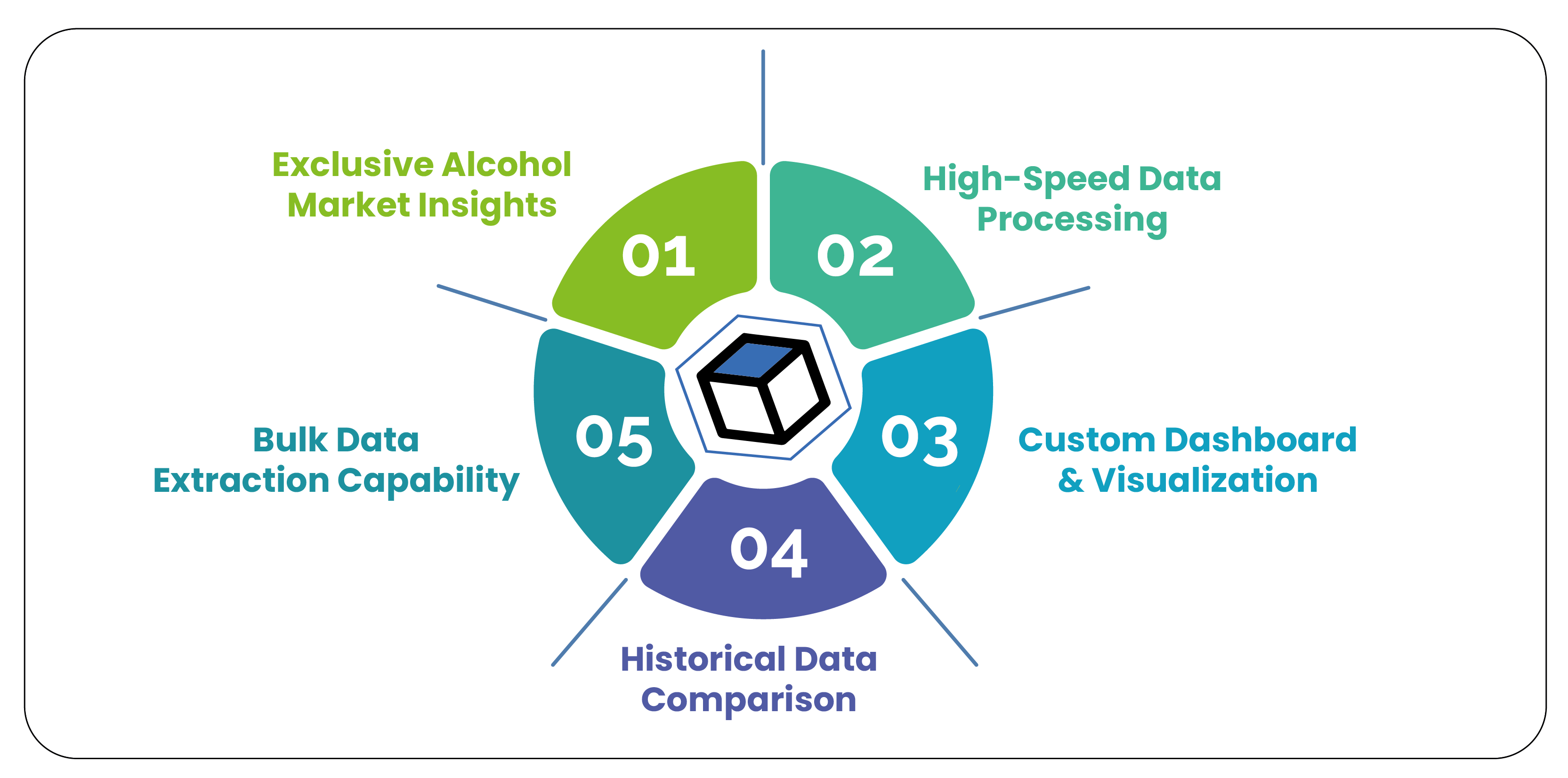 Scrape-for-Collecting-Alcohol-D