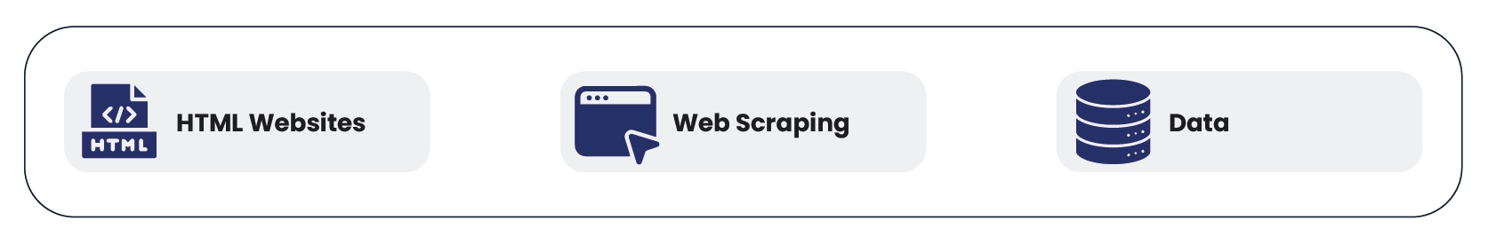 What-is-Online-Website-Data-Scraping-