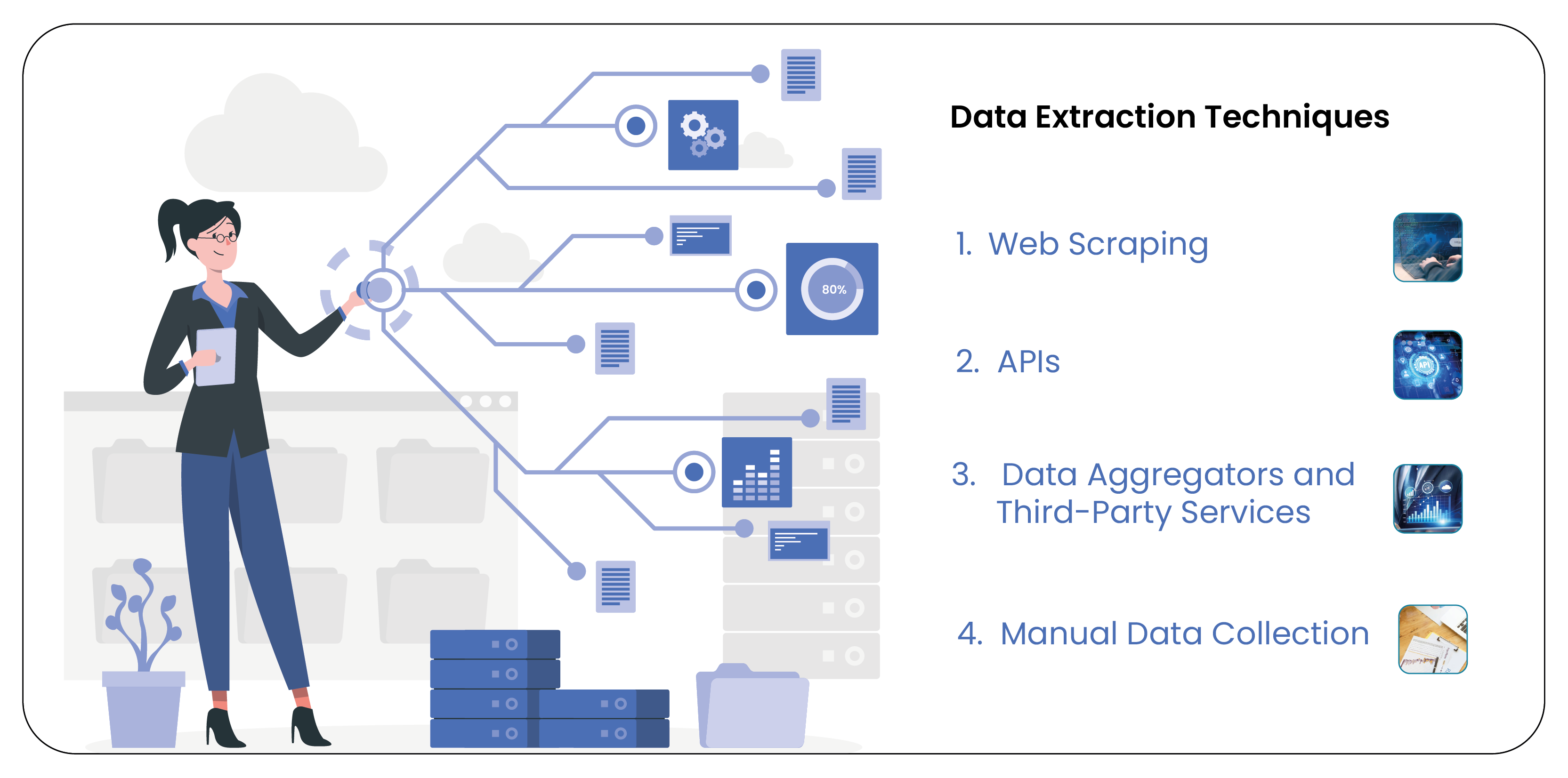 Data-Extraction-Technique