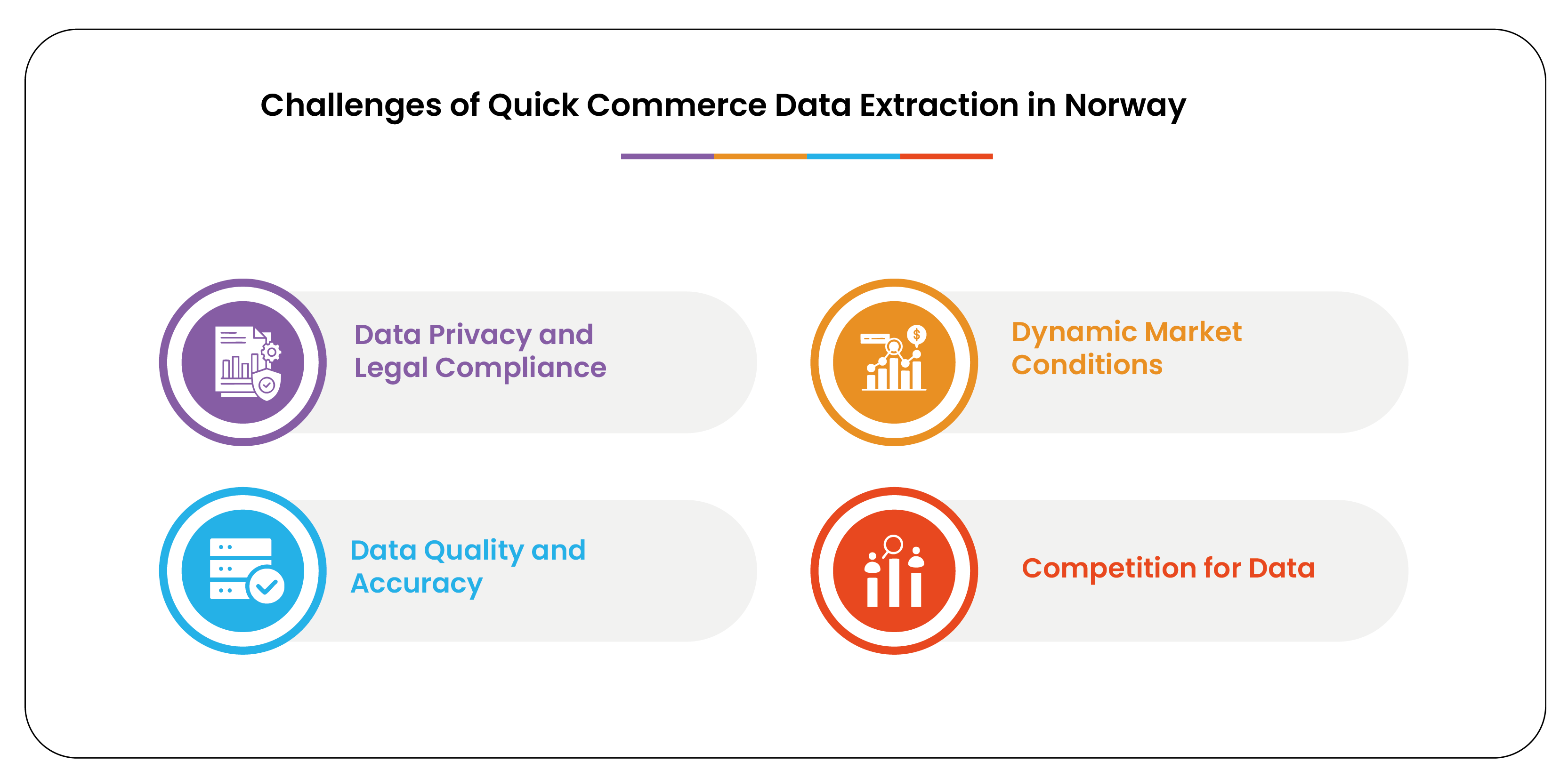 Challenges-of-Quick-Commerce-Data-Extraction-in-Norway