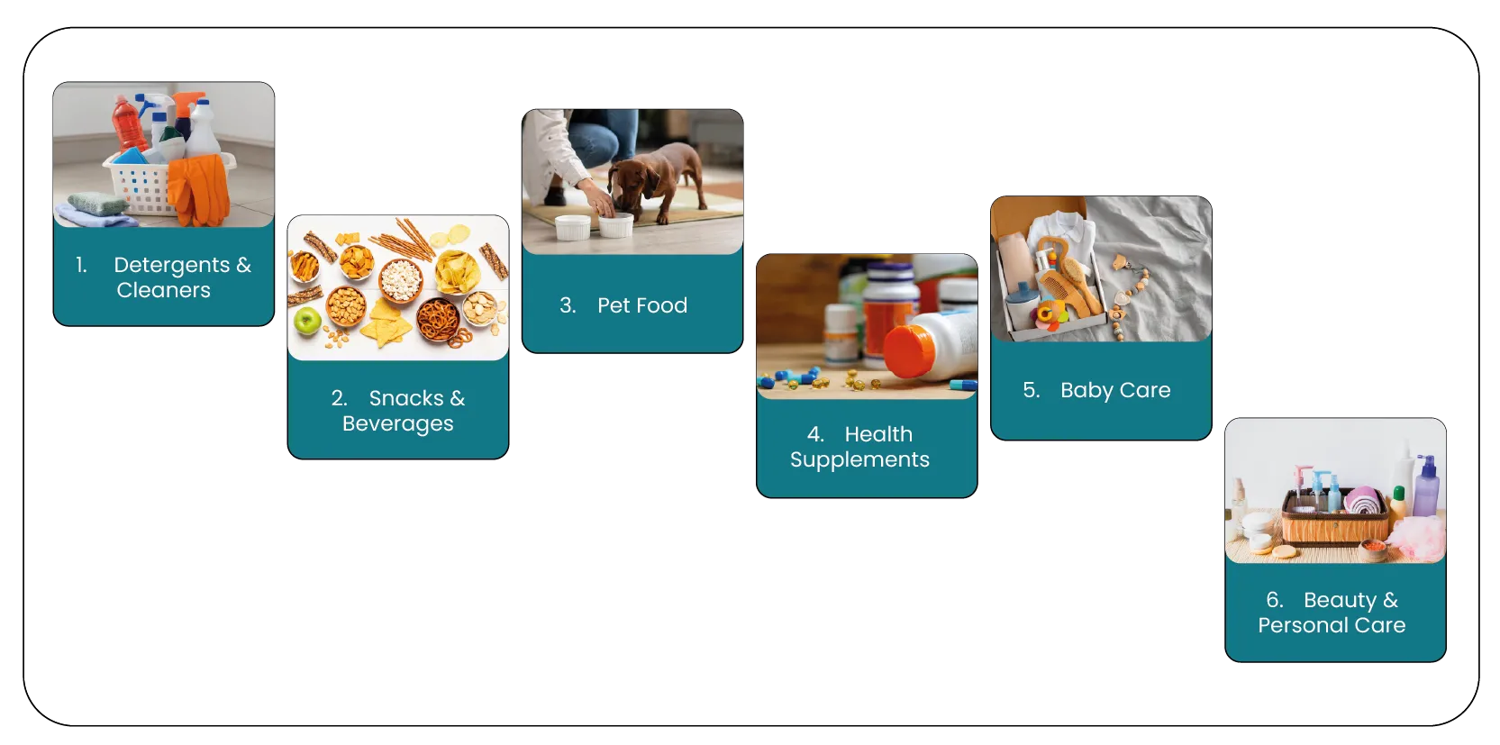 Top-FMCG-Categories-to-Scrape-01