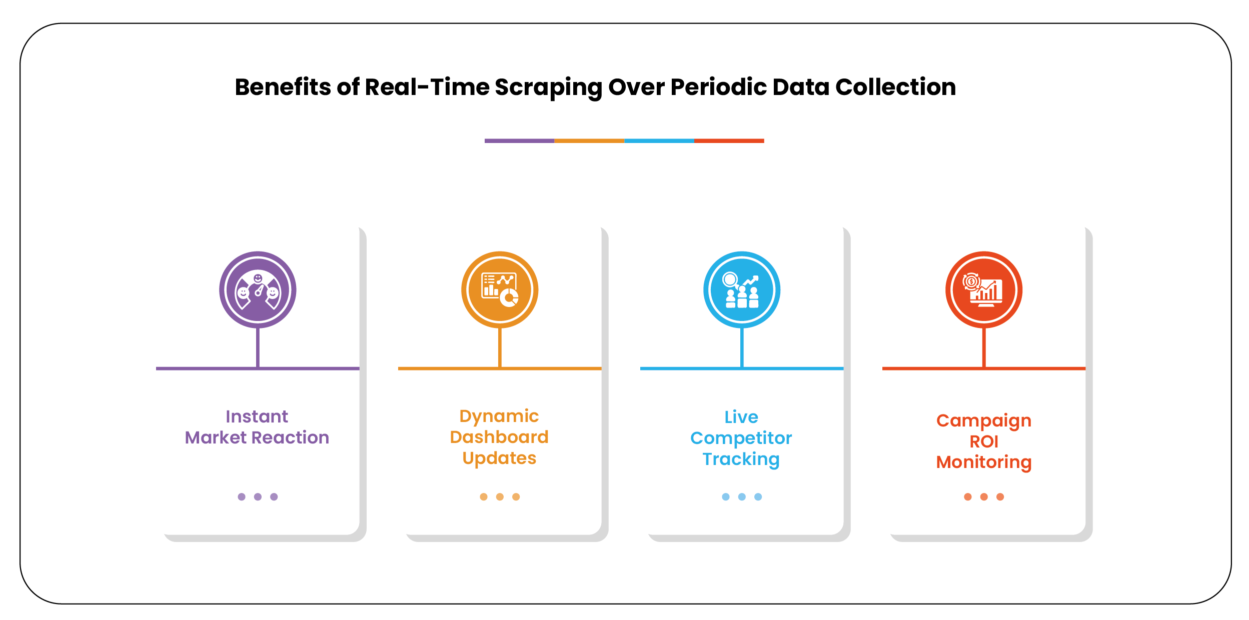 Benefits-of-Real-Time-Scraping-Over-Periodic-Data-Collection